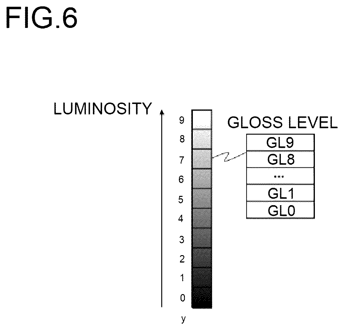 Patent US12583246 Figure 6 – Printing apparatus and method for forming printed images having glossiness
