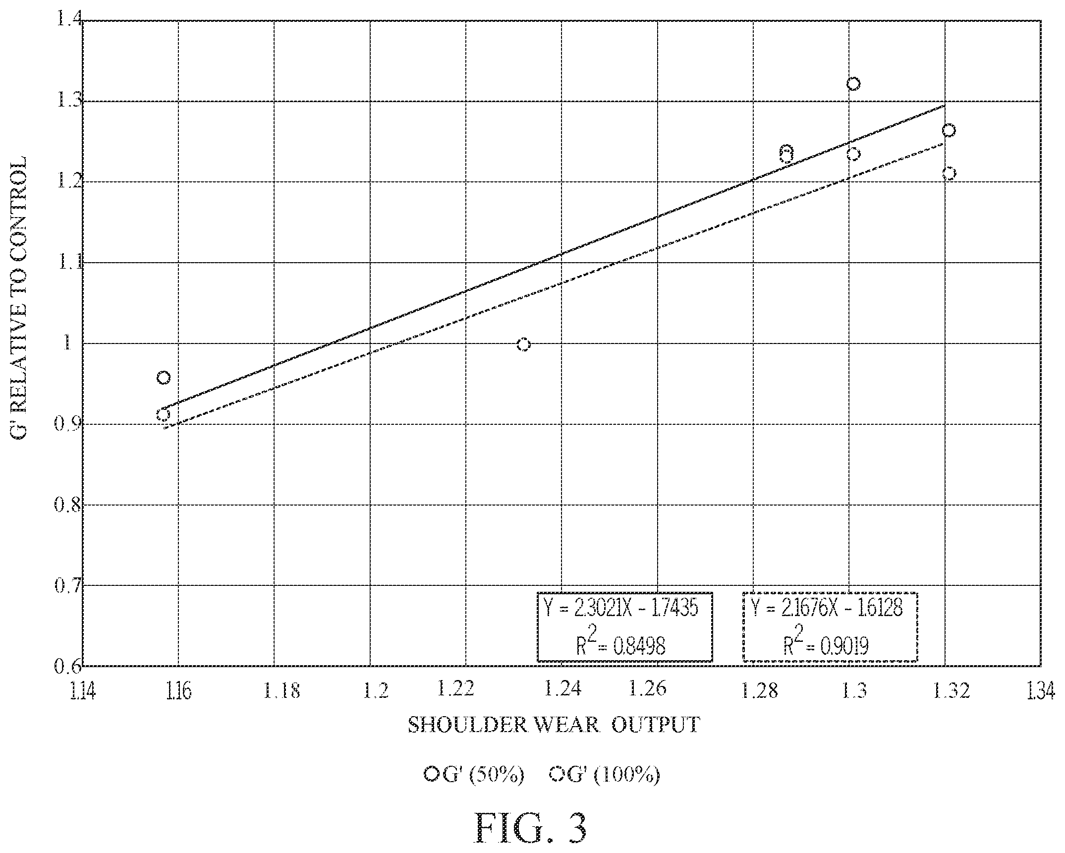 Patent US12583261 Figure 3 – Aircraft tire with zoned tread
