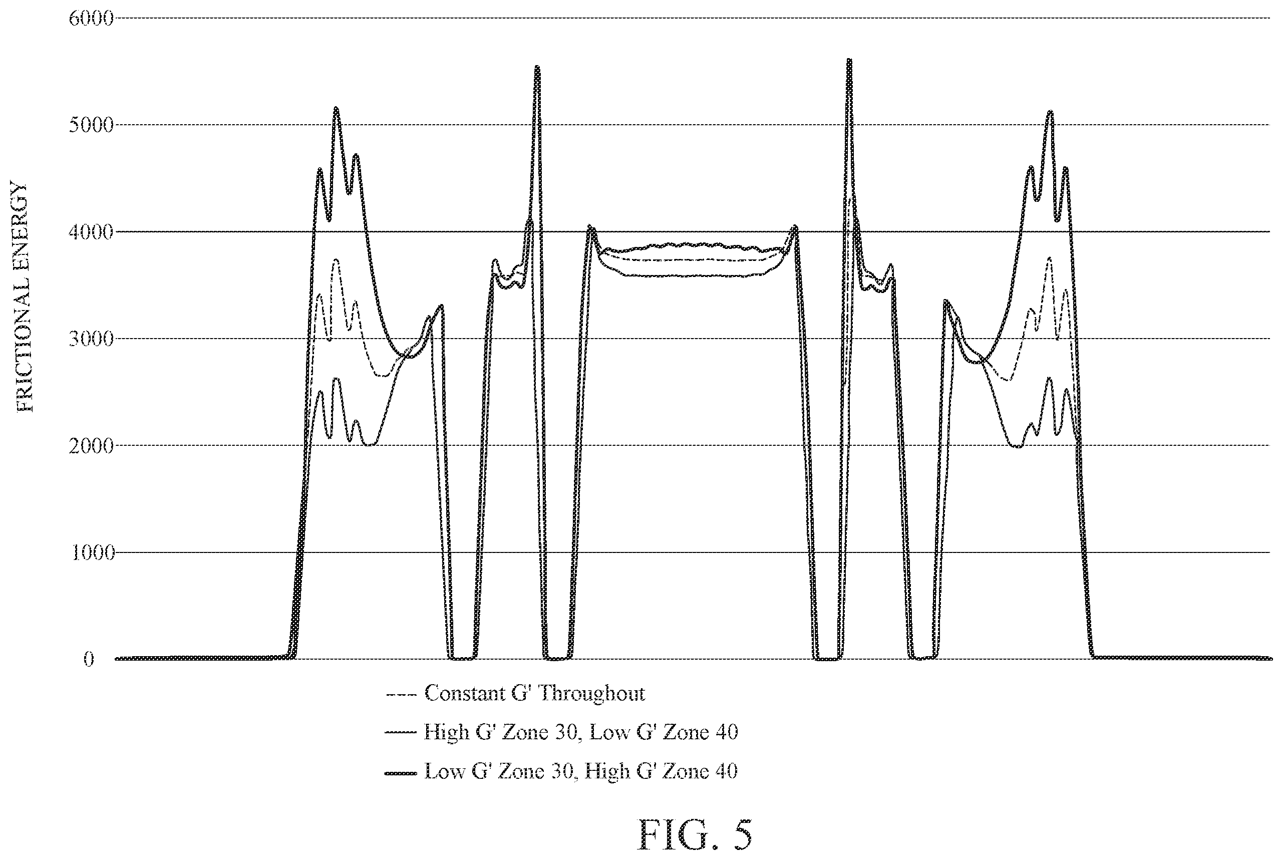 Patent US12583261 Figure 5 – Aircraft tire with zoned tread