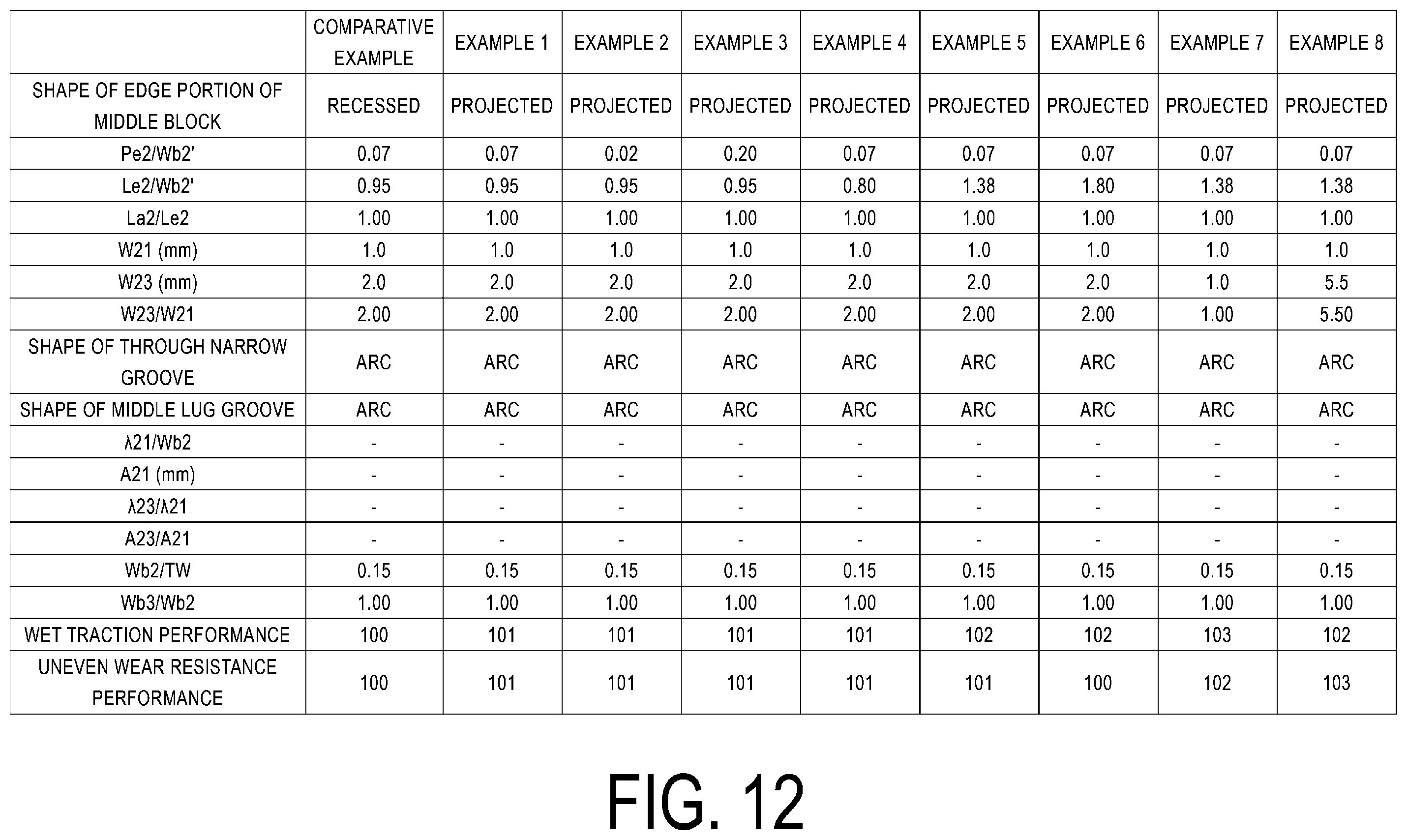 Patent US12583262 Figure 12 – Tire