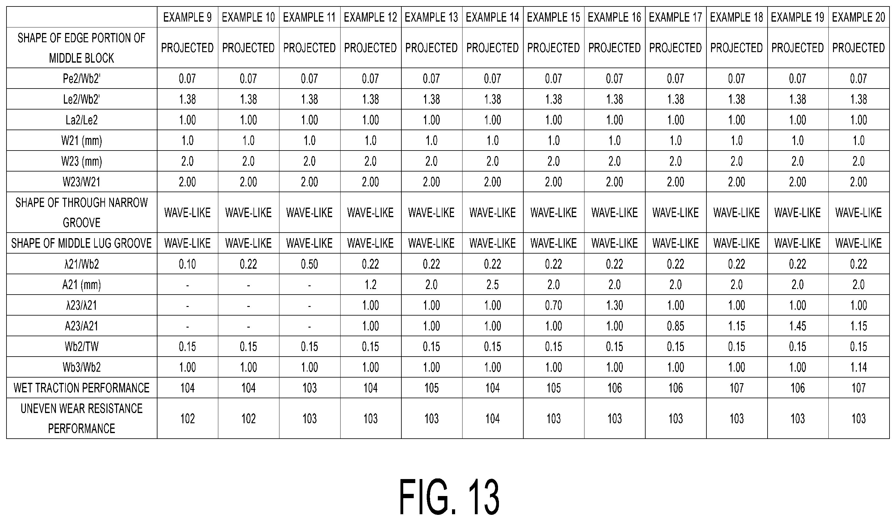 Patent US12583262 Figure 13 – Tire