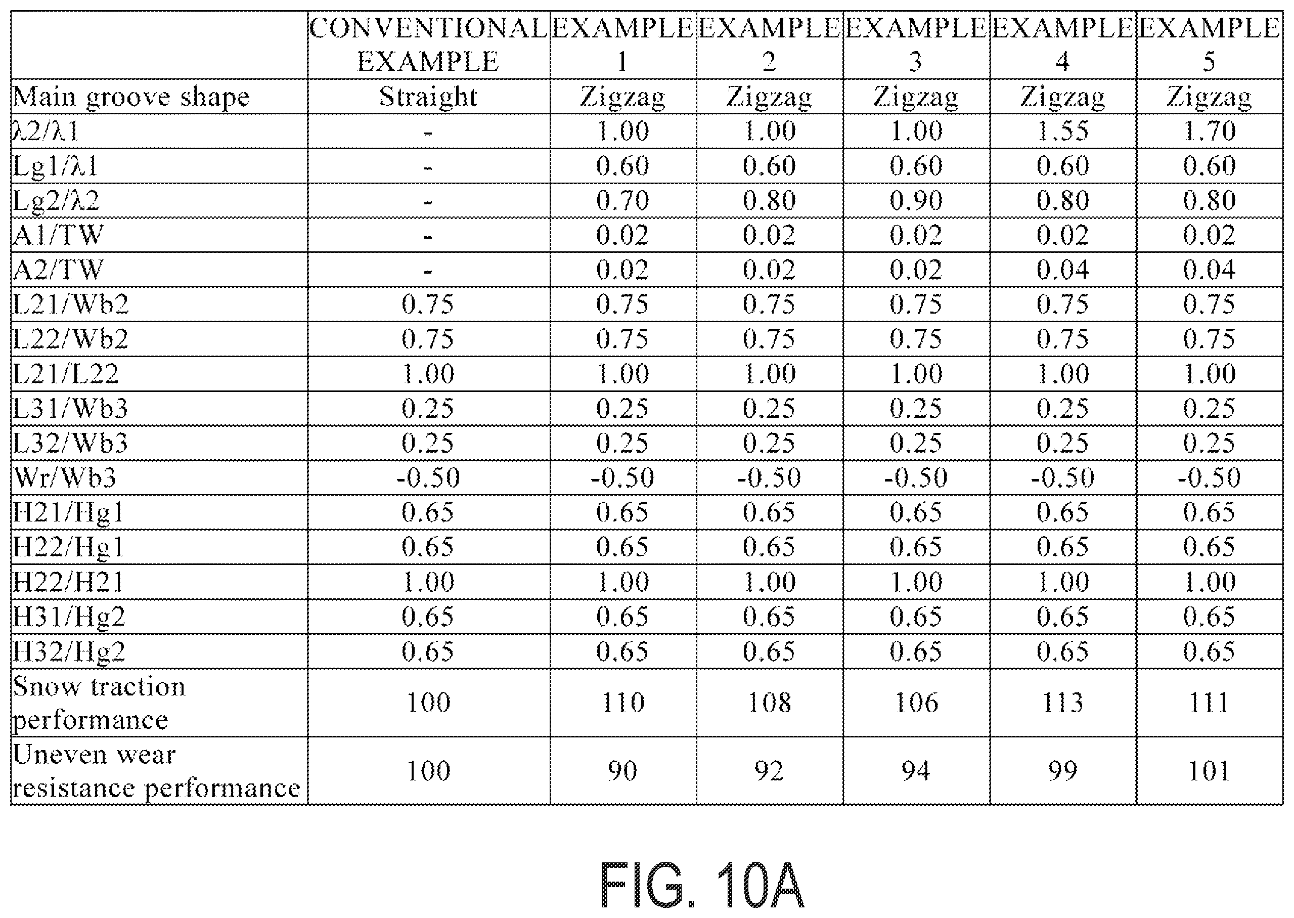 Patent US12583263 Figure 10 – Pneumatic tire