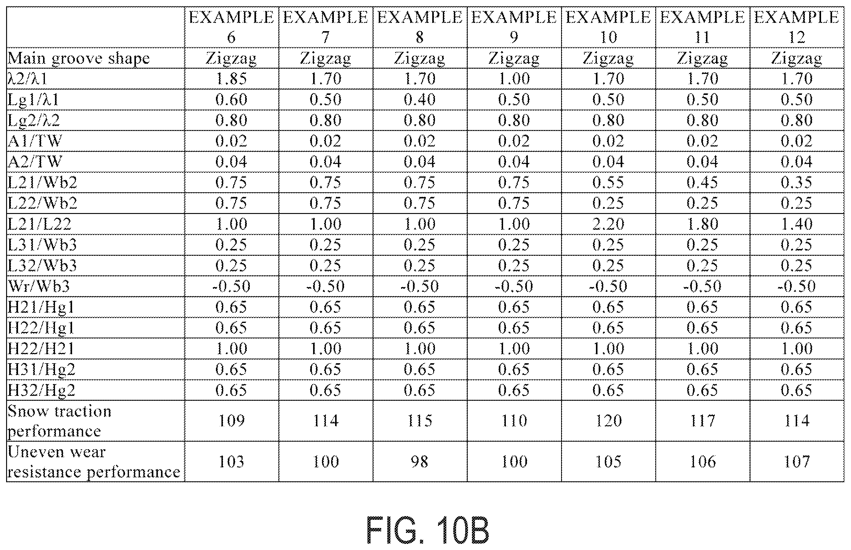 Patent US12583263 Figure 11 – Pneumatic tire