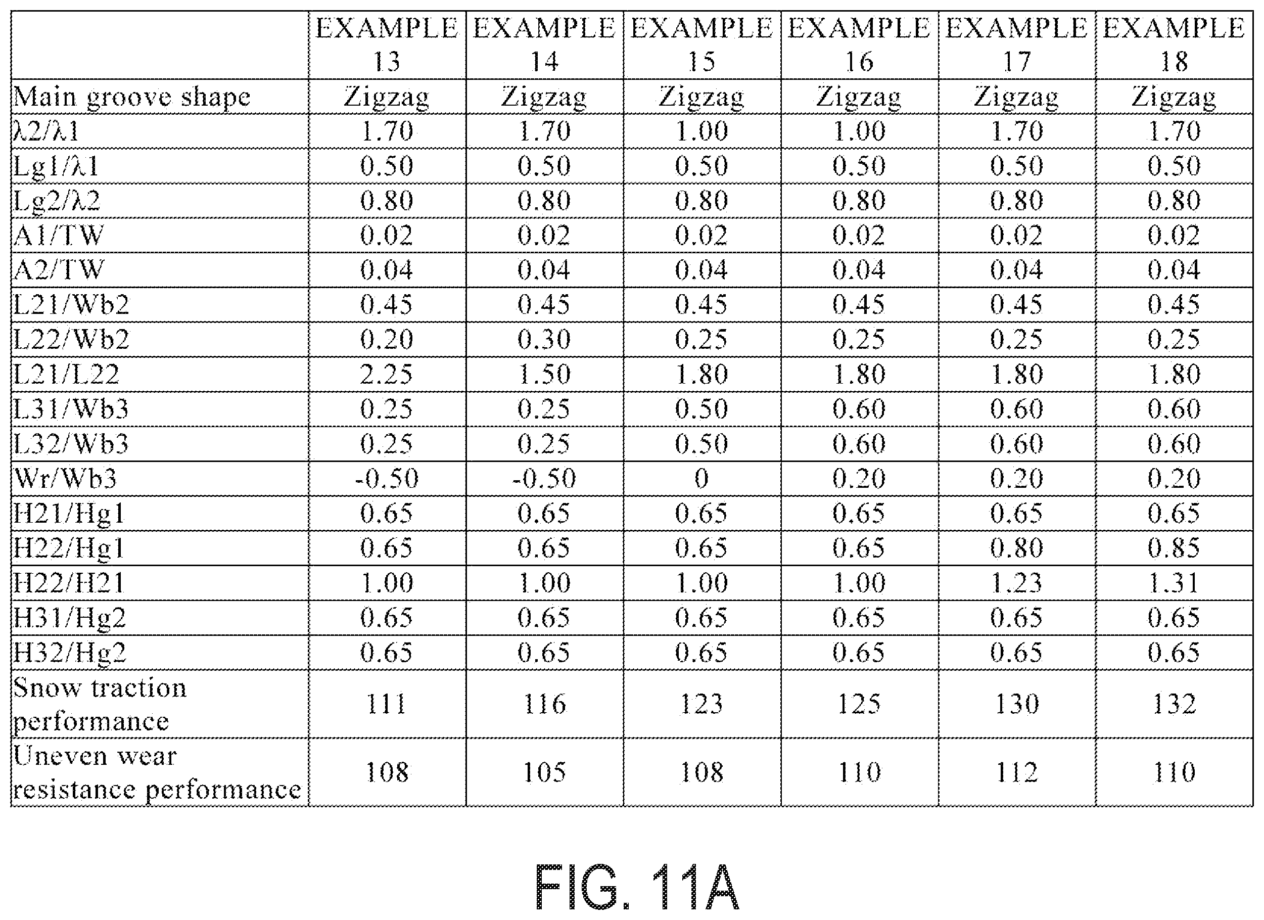 Patent US12583263 Figure 12 – Pneumatic tire