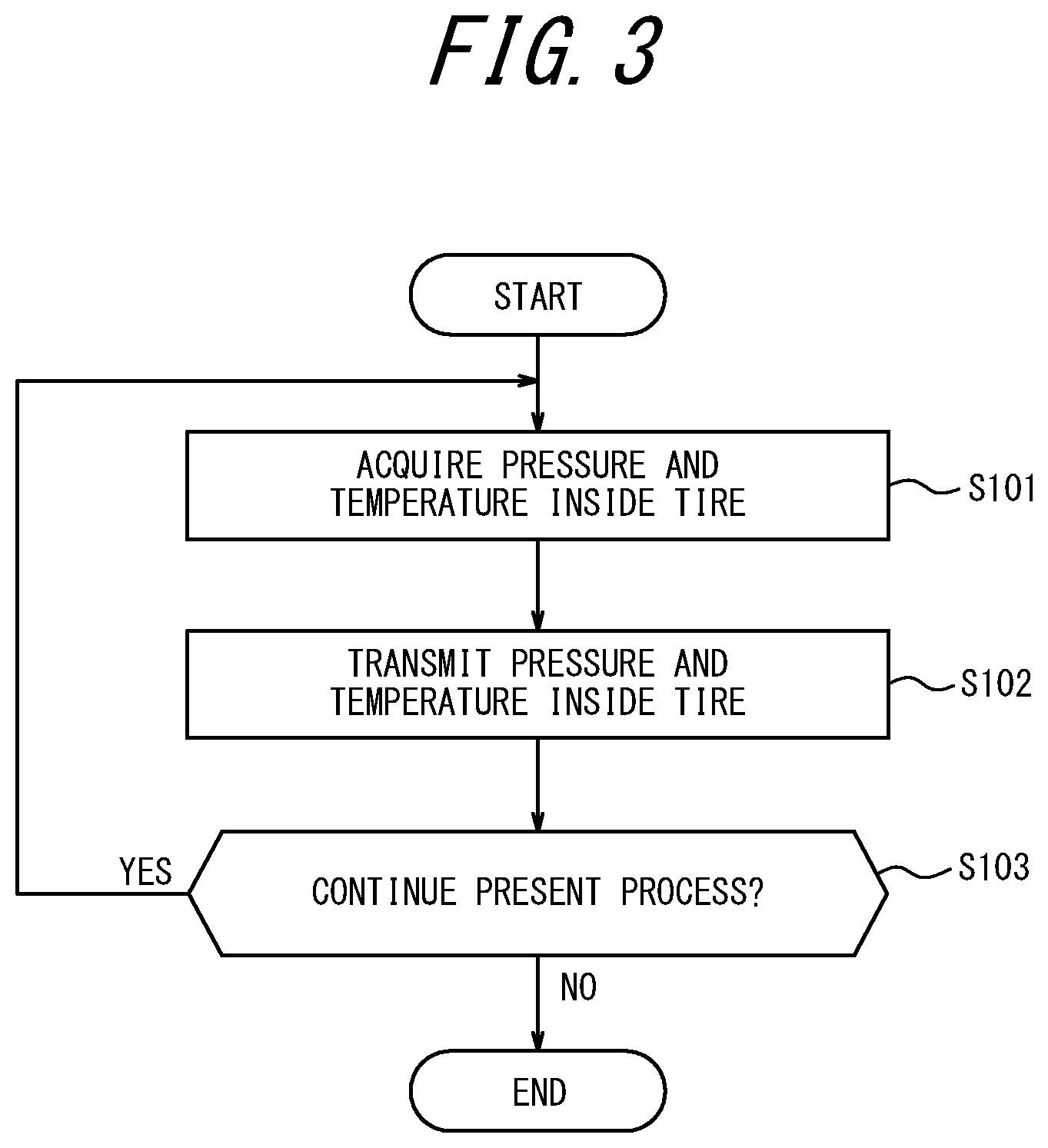 Patent US12583267 Figure 3 – Tire state monitoring system and tire state monitoring method