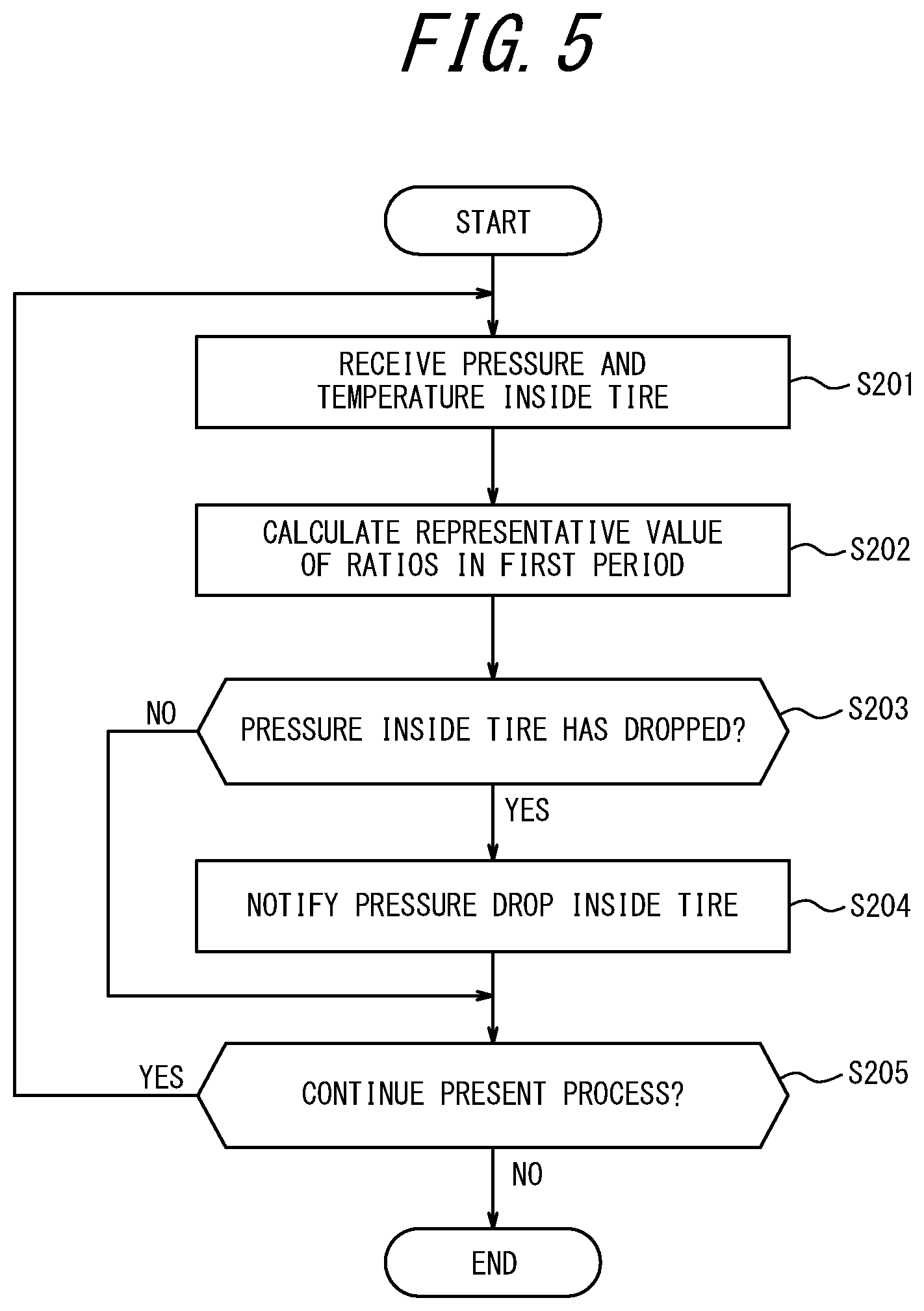 Patent US12583267 Figure 5 – Tire state monitoring system and tire state monitoring method