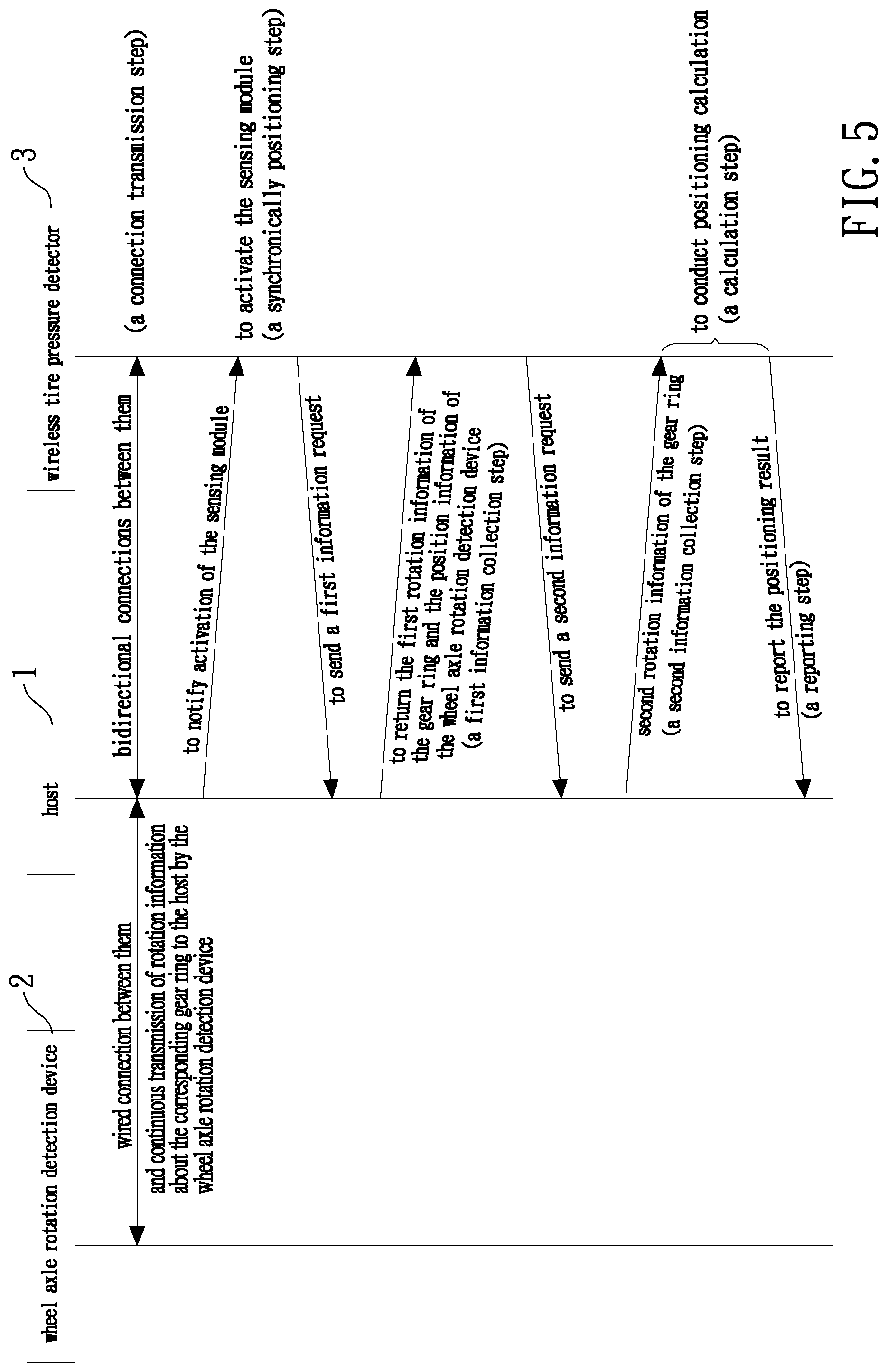 Patent US12583269 Figure 5 – Active tire auto-location systems for tire pressure monitor sensors and operating method