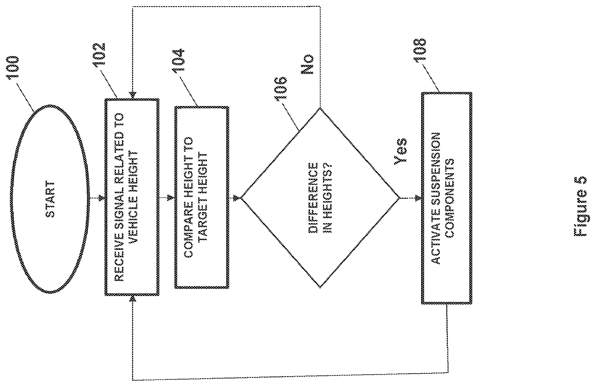 Patent US12583274 Figure 5 – Compliant mechanism for suspension height sensor