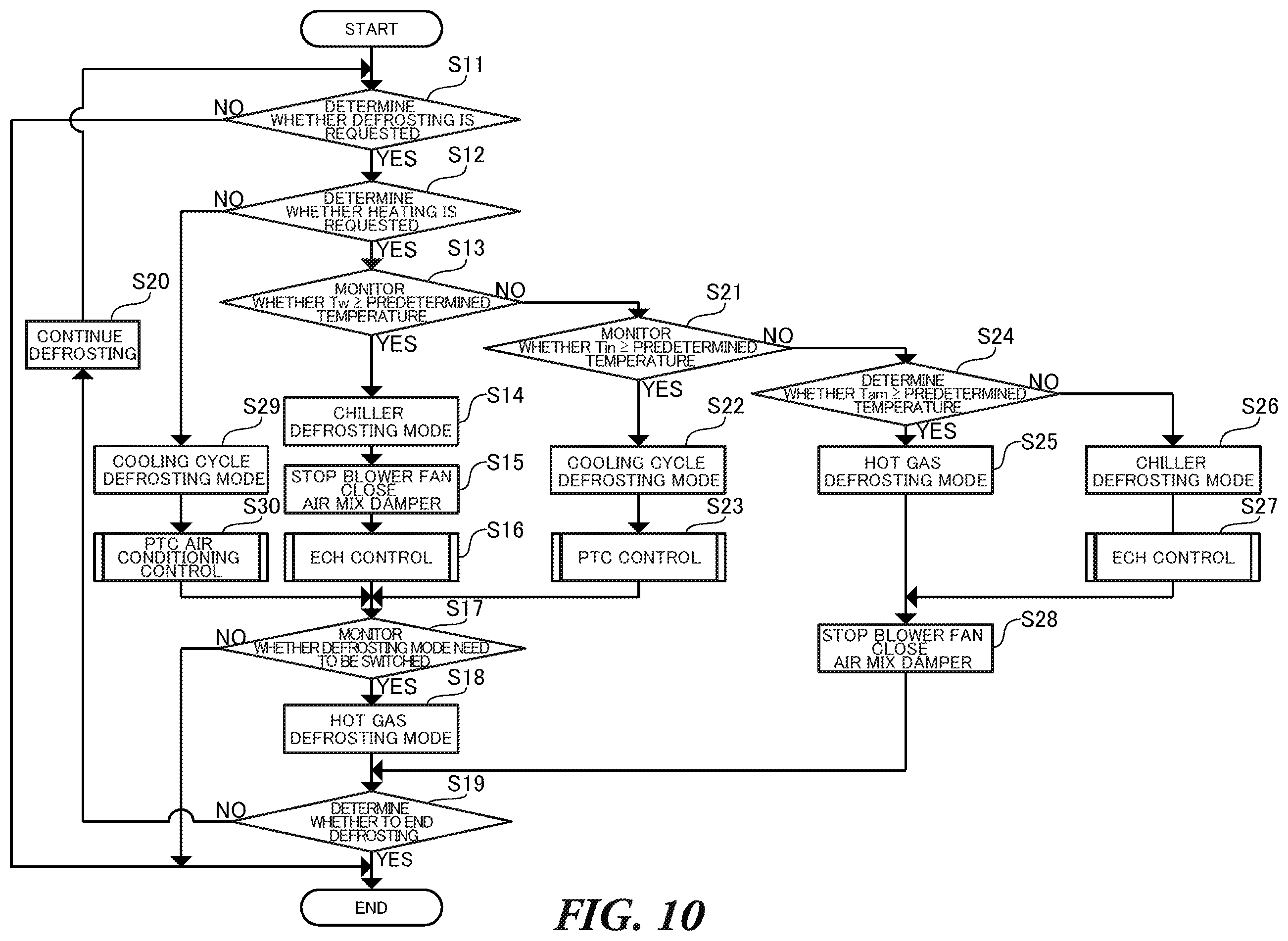 Patent US12583282 Figure 10 – Vehicle air conditioning apparatus