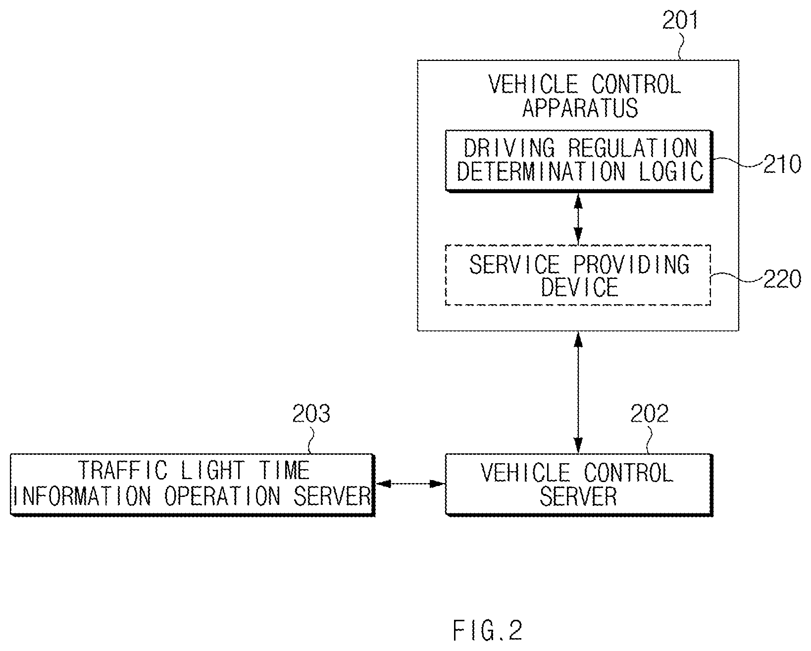 Patent US12583320 Figure 2 – Vehicle control apparatus and method thereof