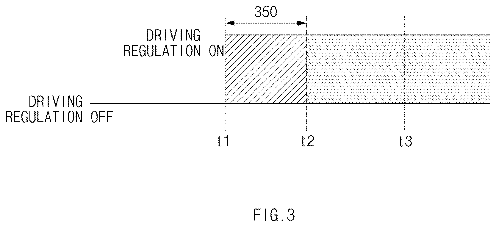 Patent US12583320 Figure 3 – Vehicle control apparatus and method thereof