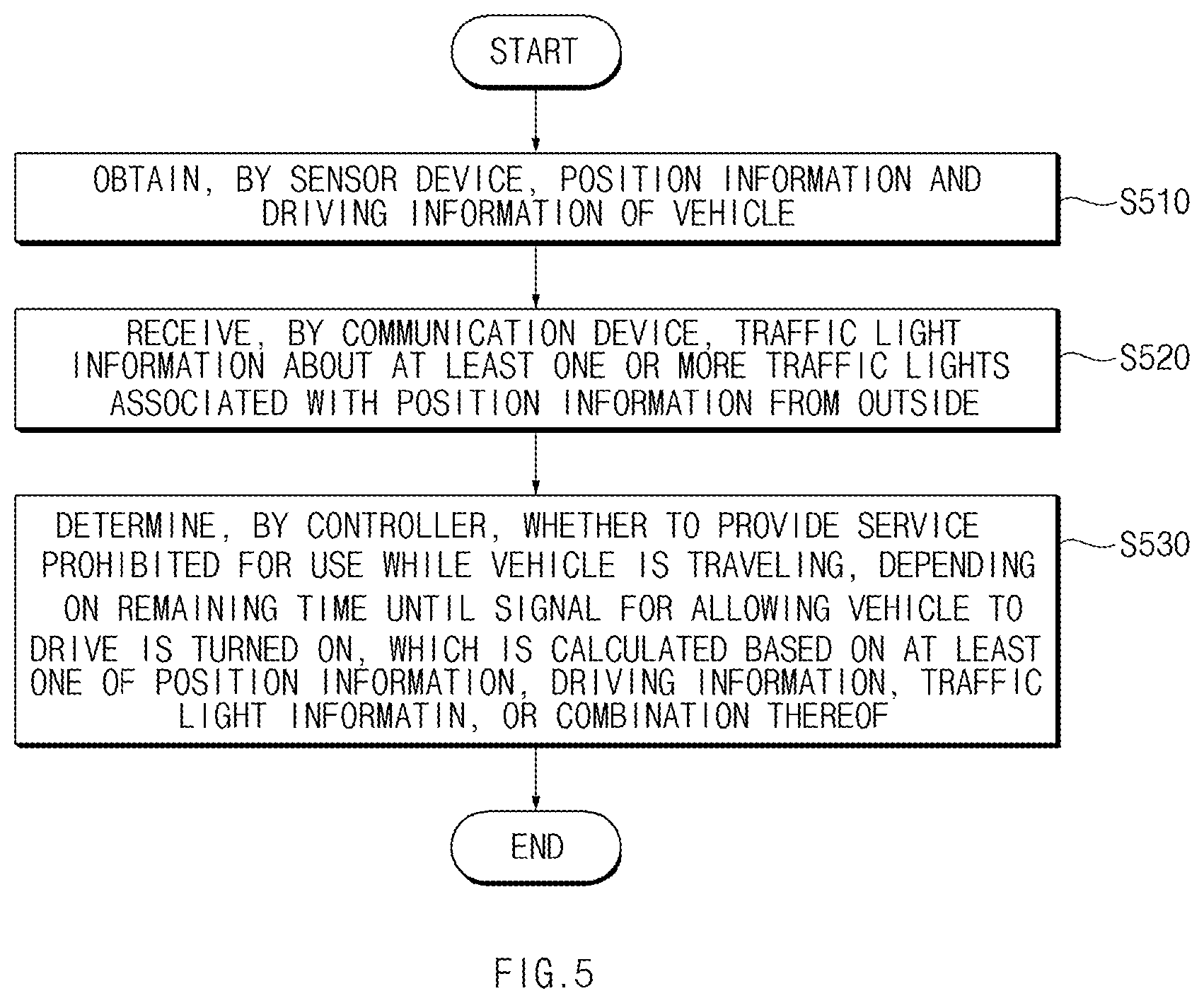 Patent US12583320 Figure 5 – Vehicle control apparatus and method thereof