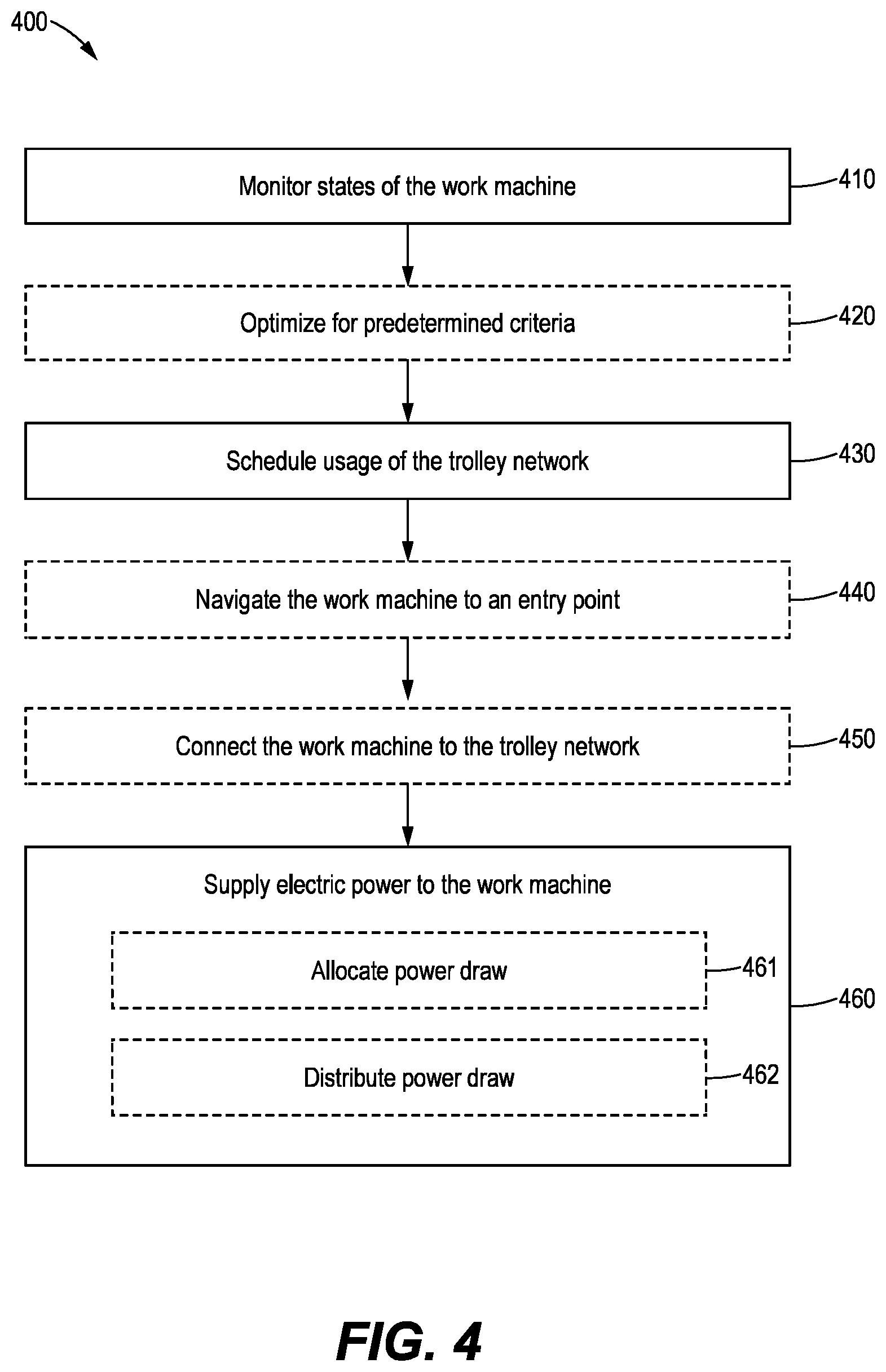 Patent US12583326 Figure 4 – Fleet and trolley system for zero-emission machines