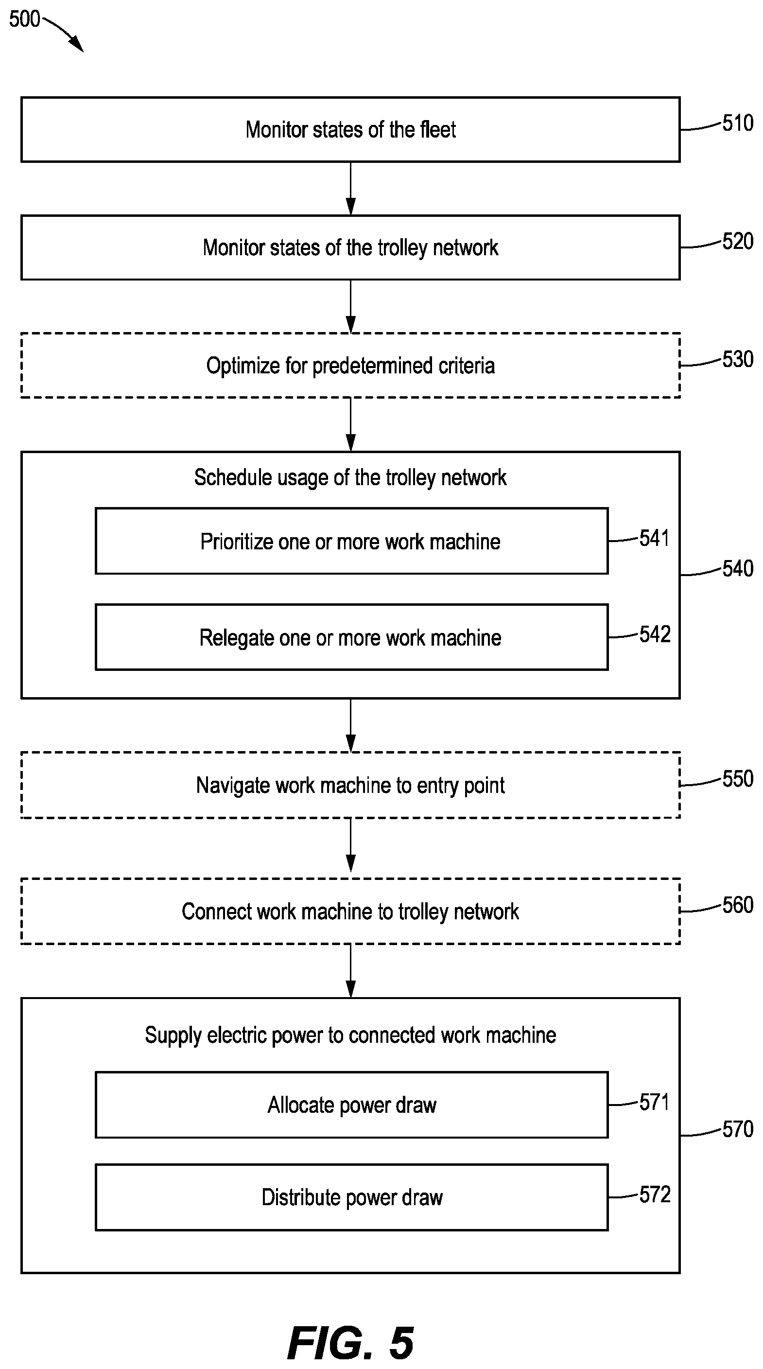 Patent US12583326 Figure 5 – Fleet and trolley system for zero-emission machines