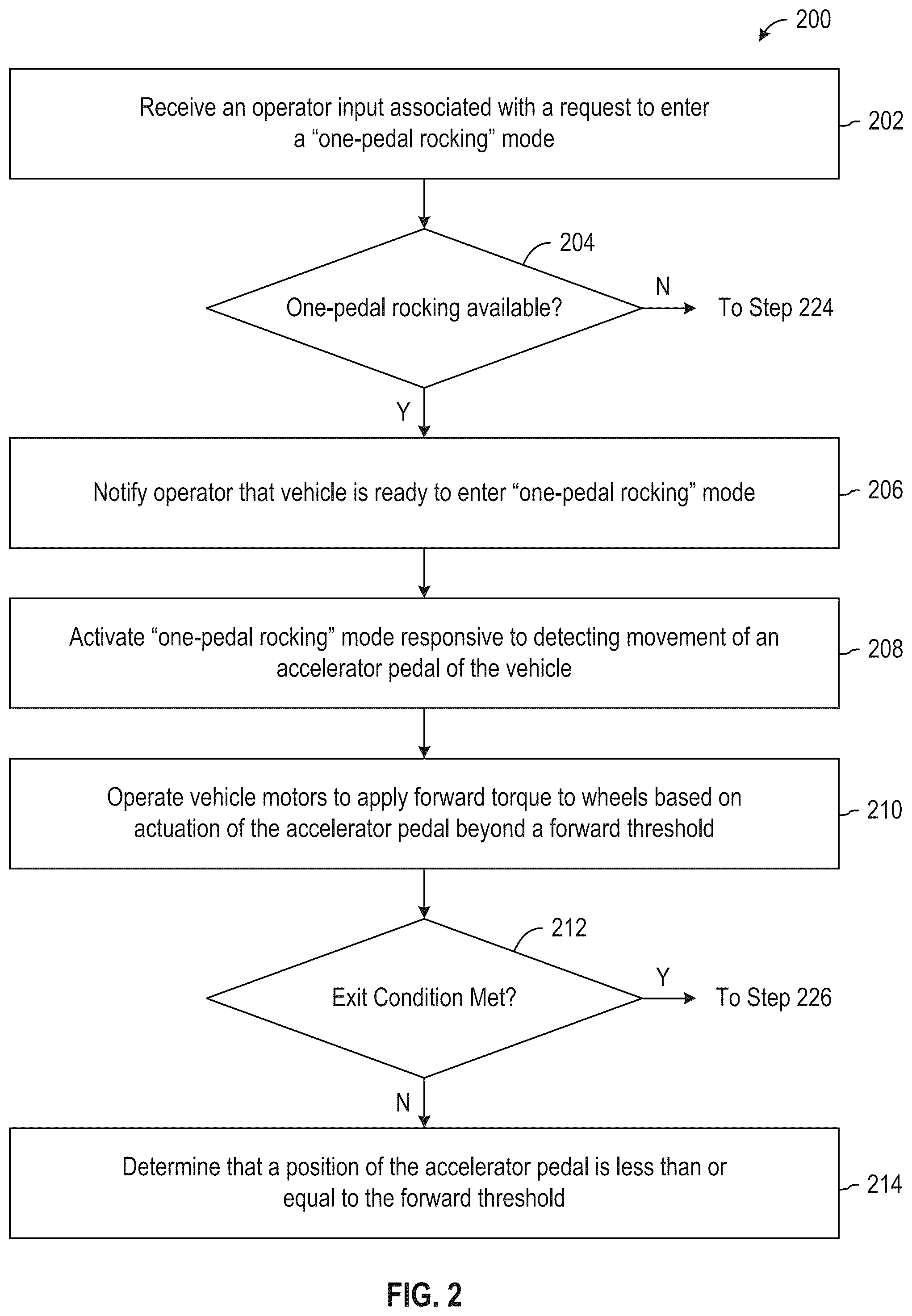 Patent US12583330 Figure 2 – One pedal rocking to free an electric vehicle from a stuck condition