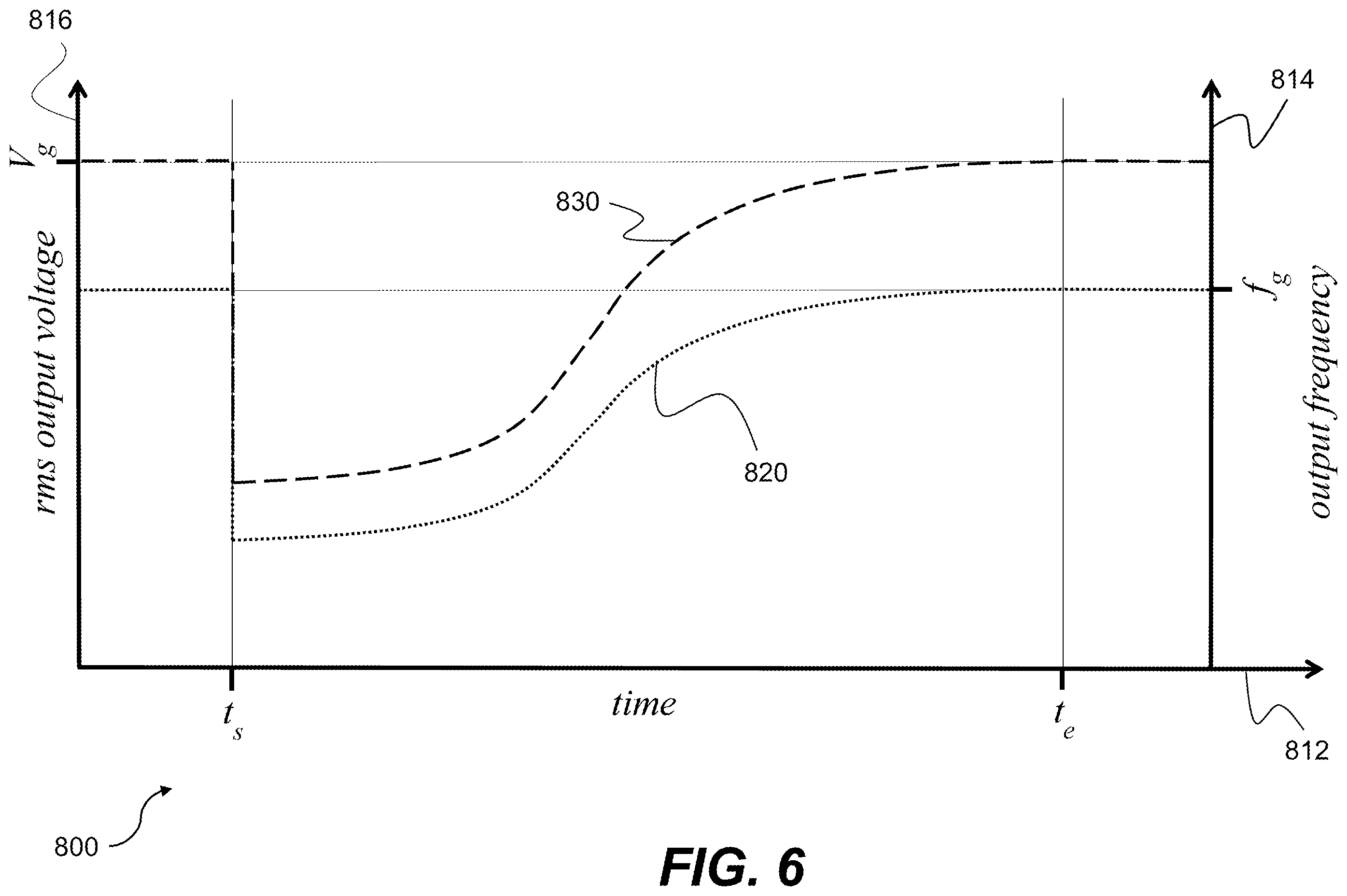 Patent US12583335 Figure 6 – Apparatus comprising an inverter