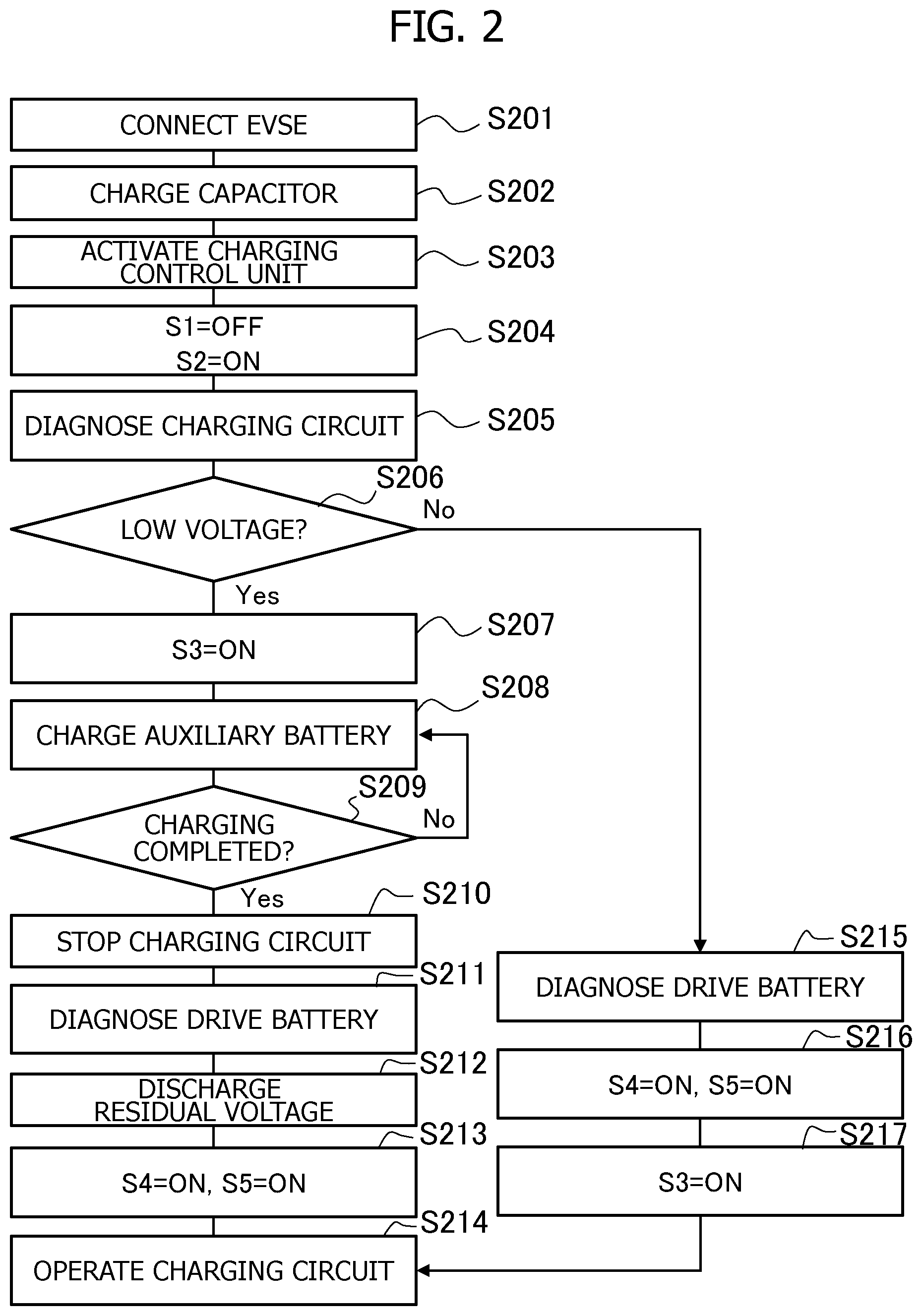 Patent US12583345 Figure 2 – Vehicle charging apparatus, vehicle charging control method, and vehicle charging system