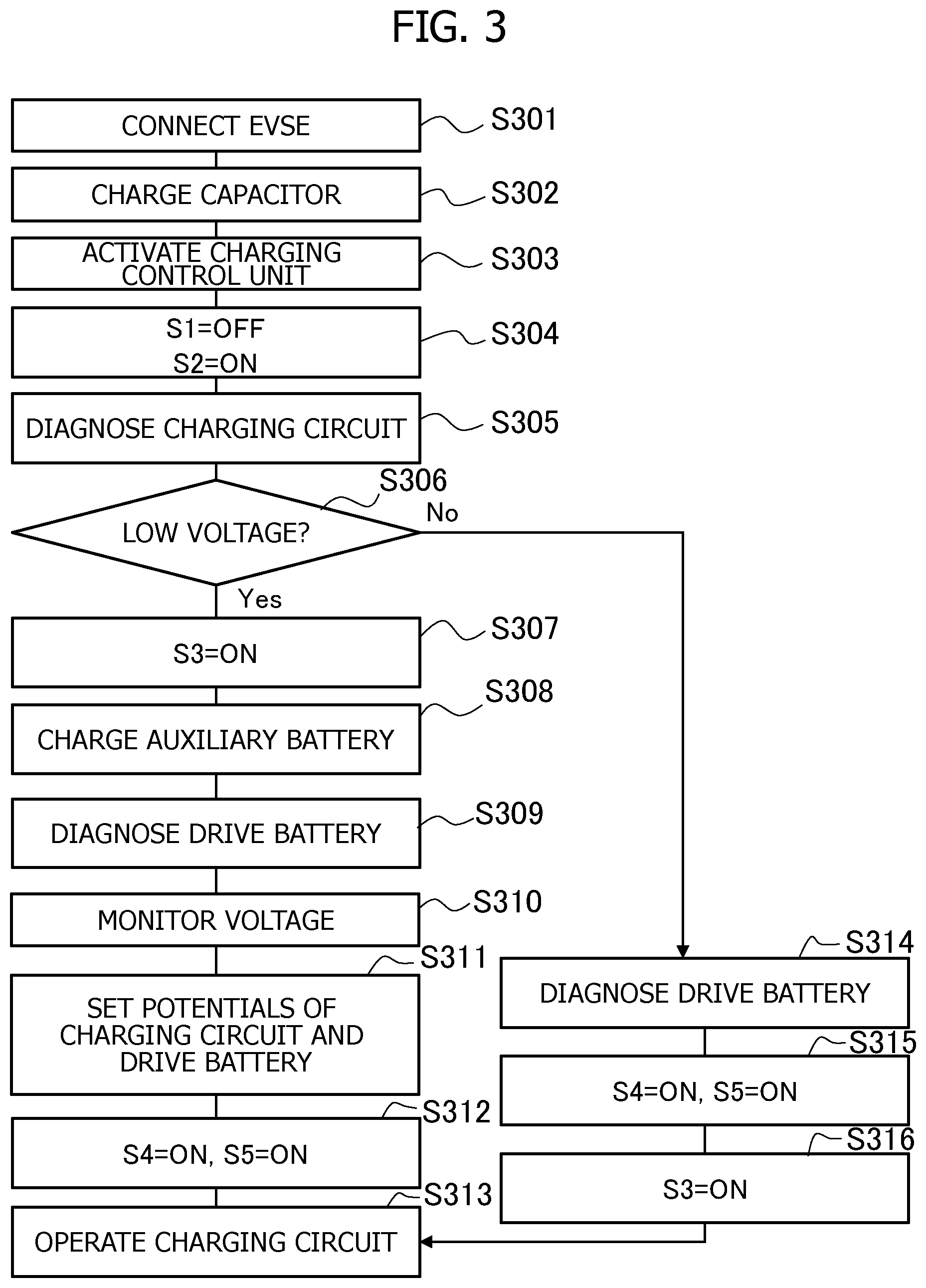 Patent US12583345 Figure 3 – Vehicle charging apparatus, vehicle charging control method, and vehicle charging system