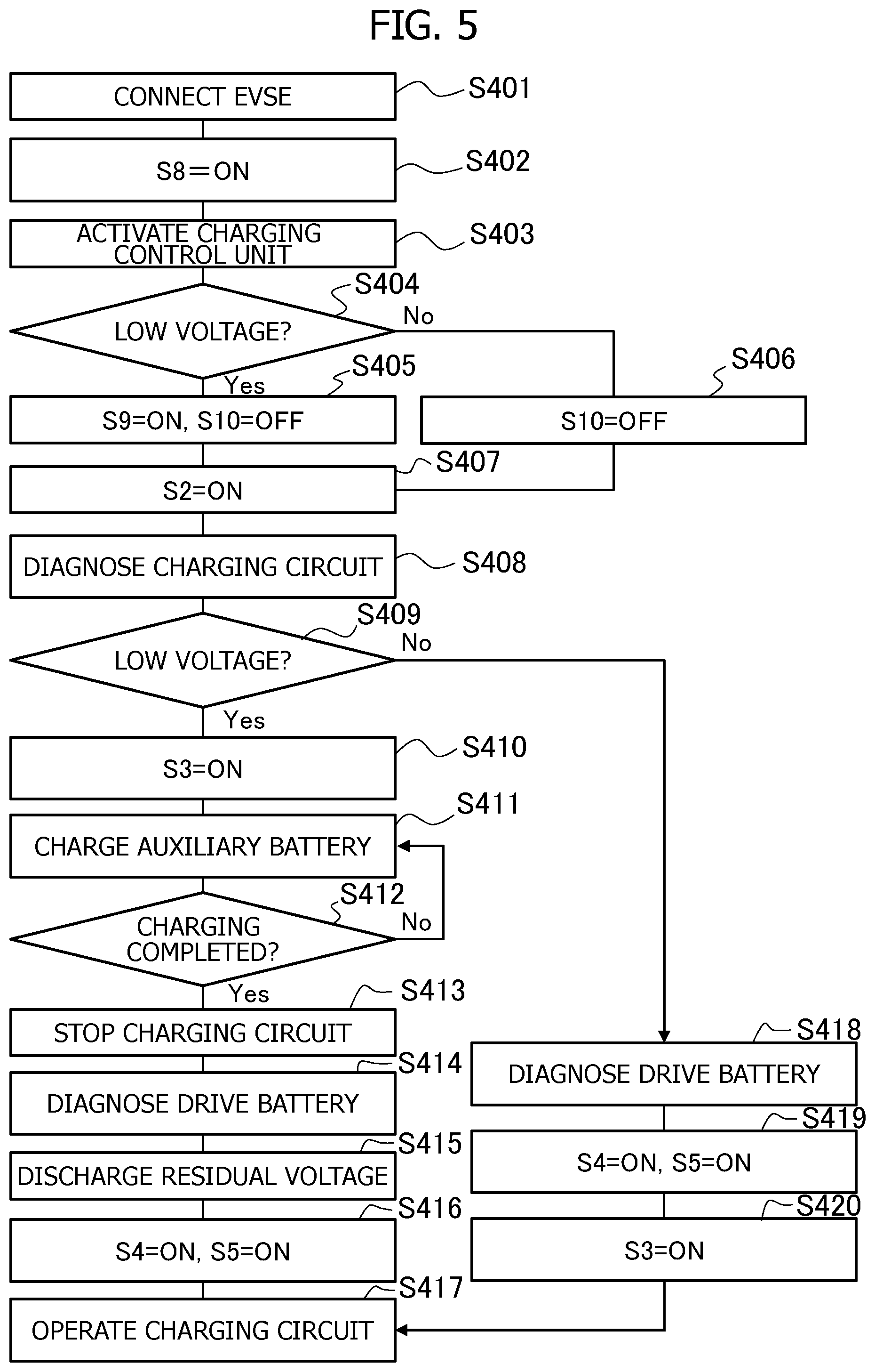 Patent US12583345 Figure 5 – Vehicle charging apparatus, vehicle charging control method, and vehicle charging system