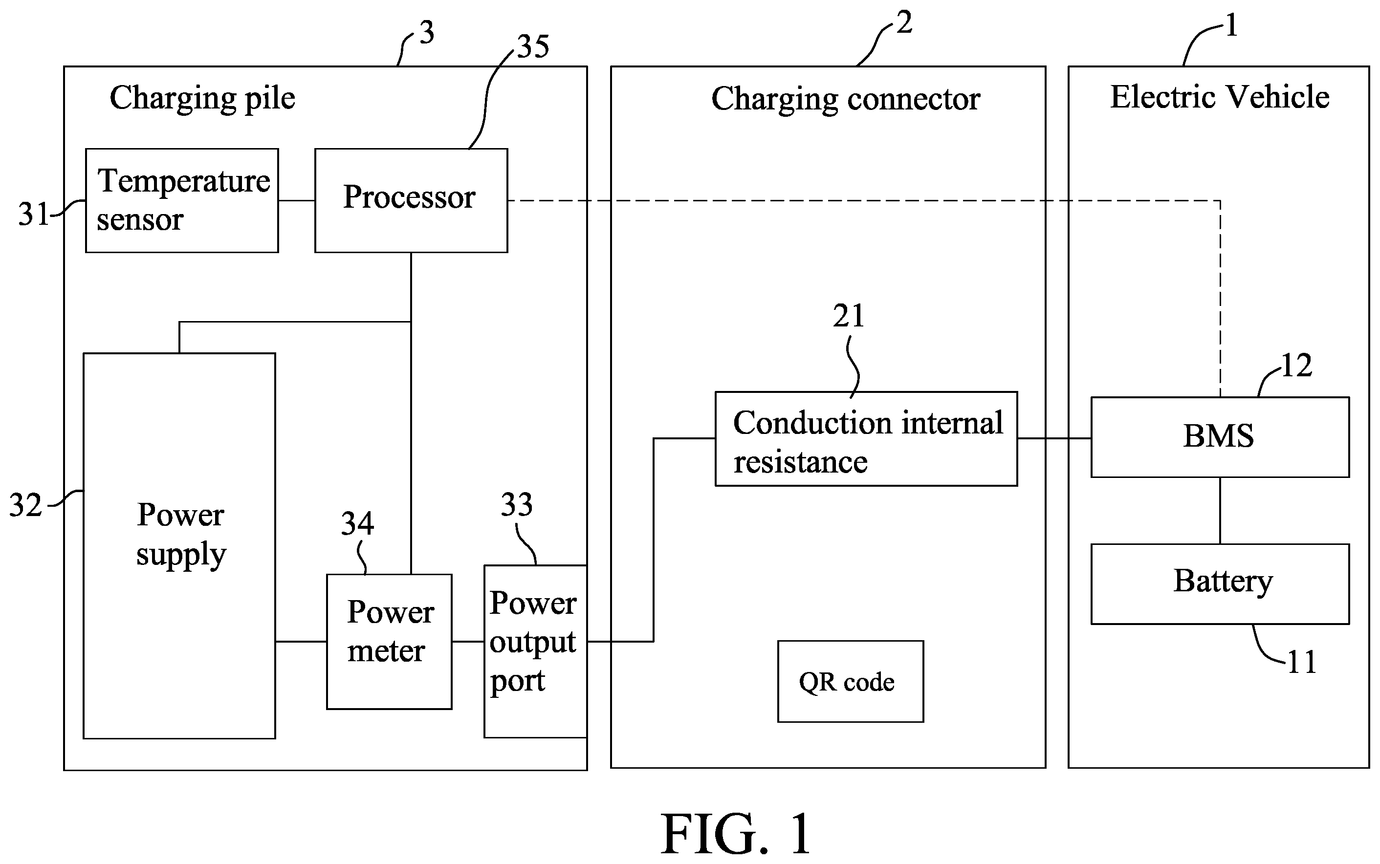 Patent US12583351 Figure 1 – Method for monitoring an electric vehicle charging apparatus, and electric vehicle charging apparatus implementing the same