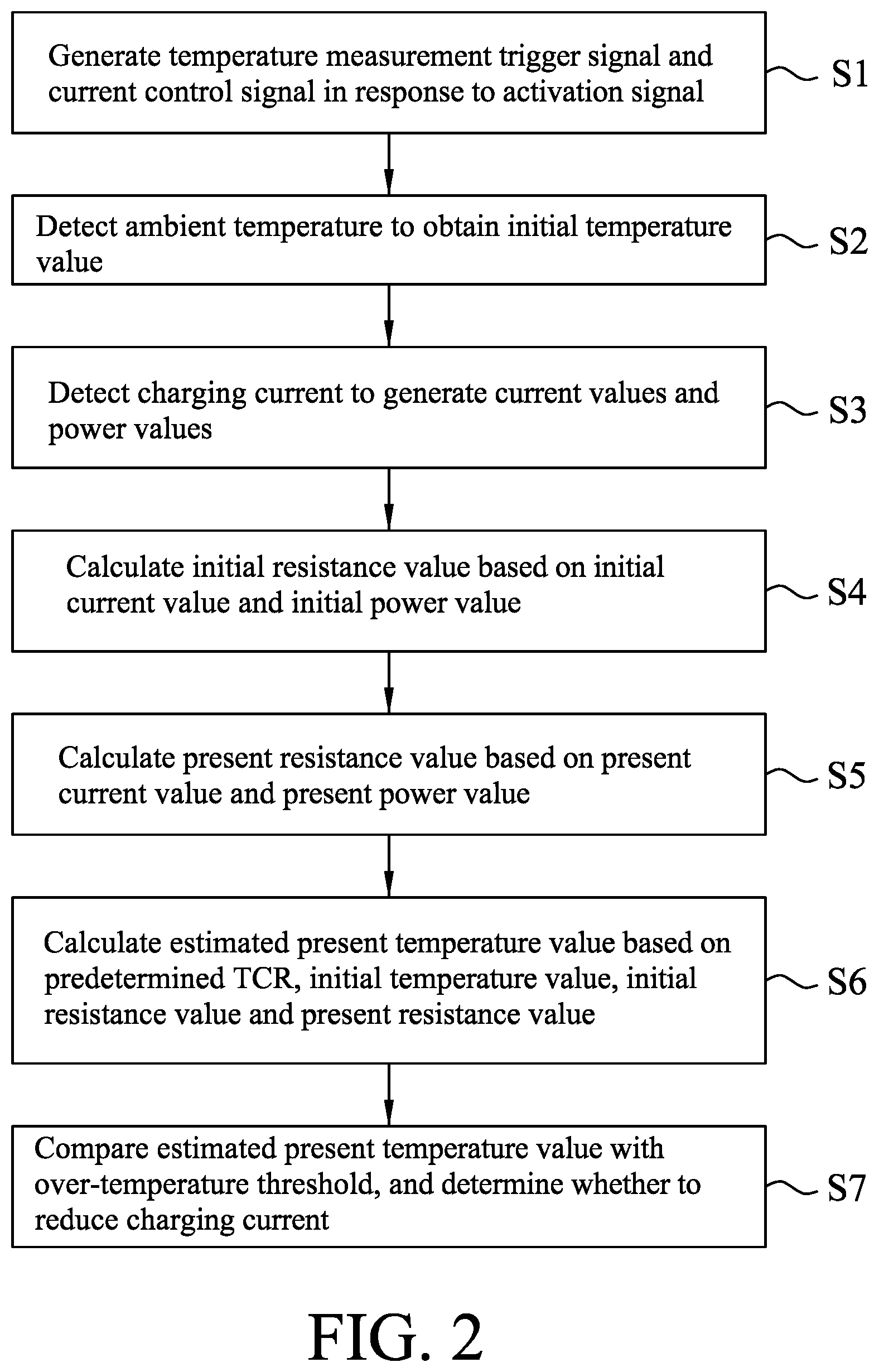 Patent US12583351 Figure 2 – Method for monitoring an electric vehicle charging apparatus, and electric vehicle charging apparatus implementing the same