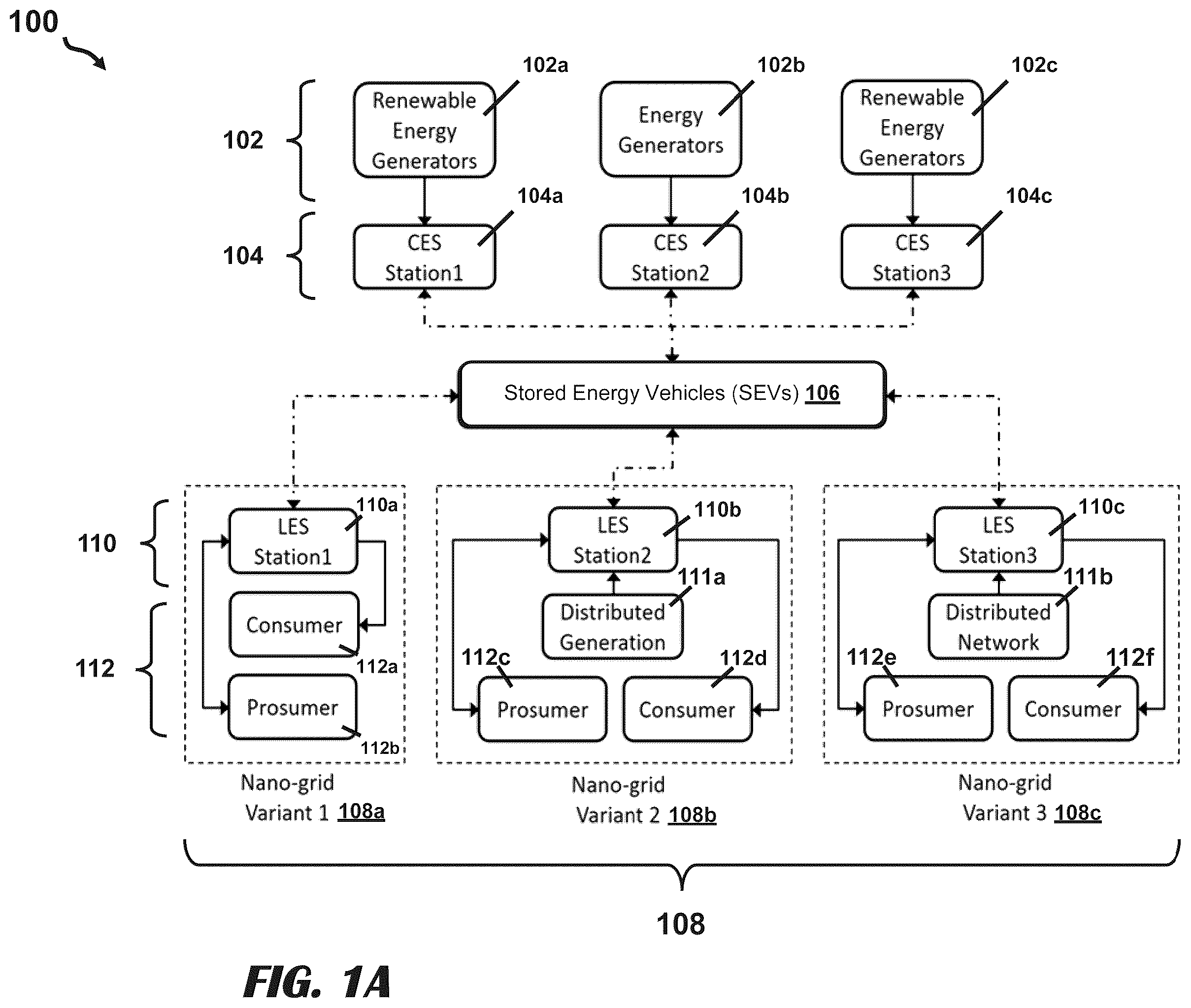 Patent US12583352 Figure 1 – Delivery of stored electrical energy from generation sources to nano-grid systems