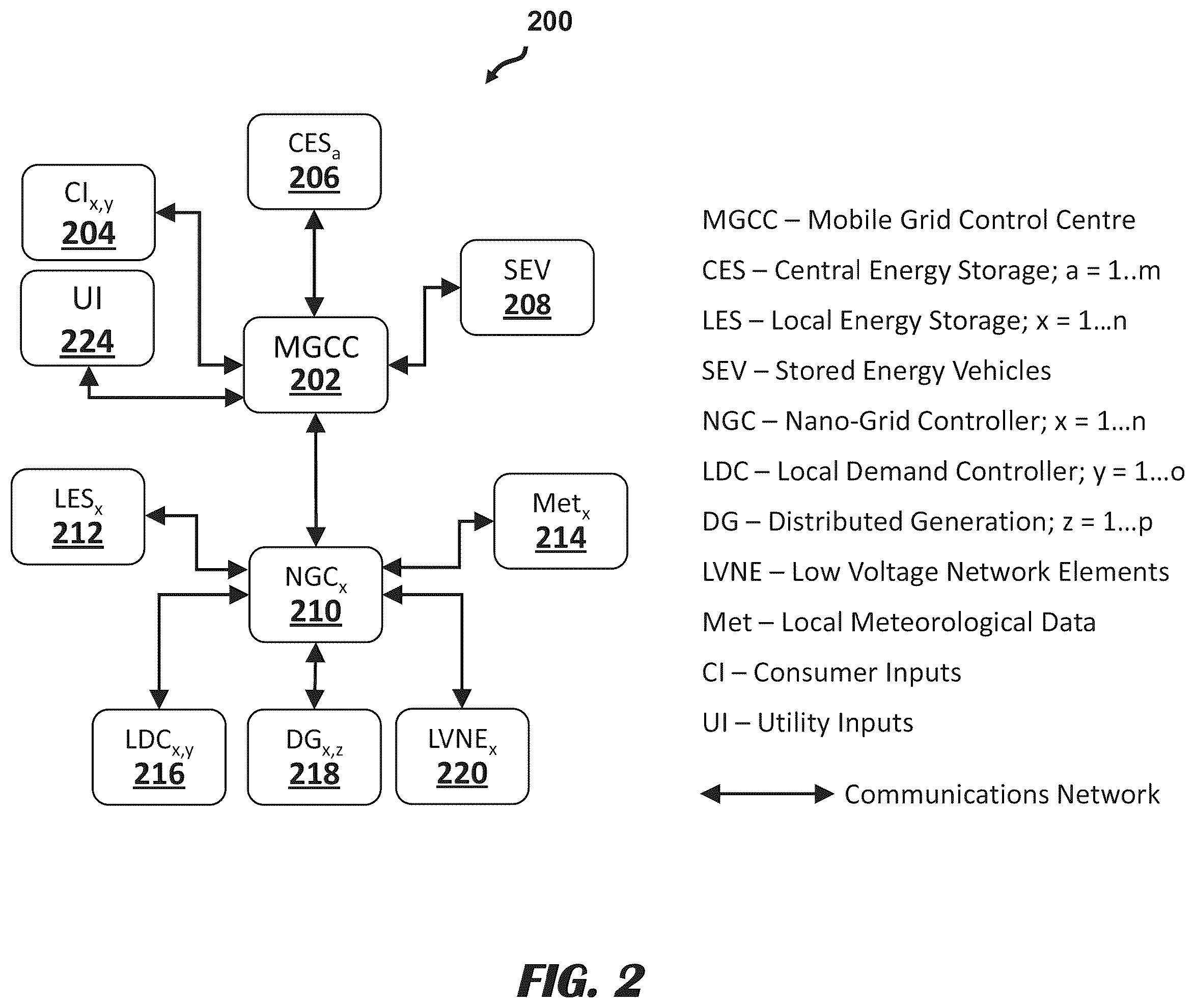 Patent US12583352 Figure 6 – Delivery of stored electrical energy from generation sources to nano-grid systems
