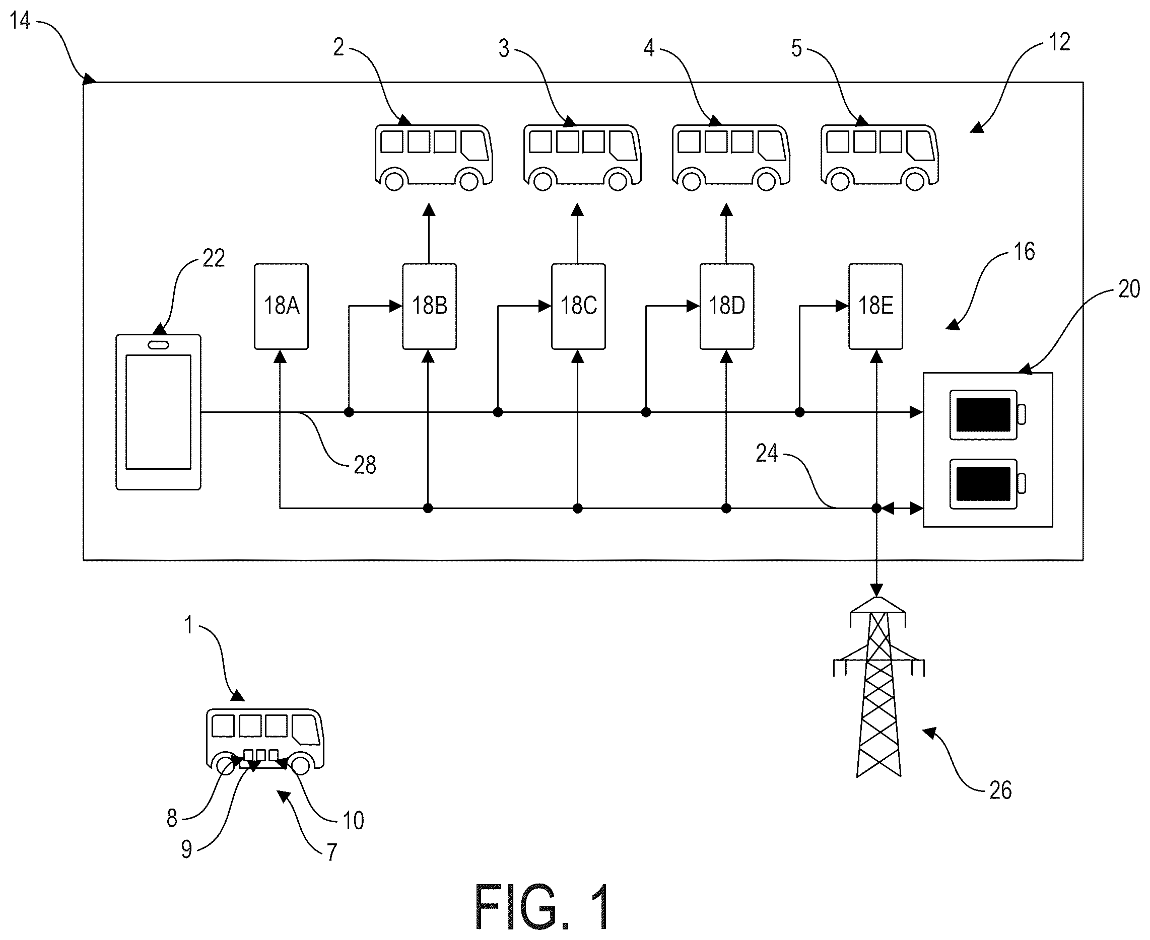 Patent US12583354 Figure 1 – Charger peak power optimization for fleet depot