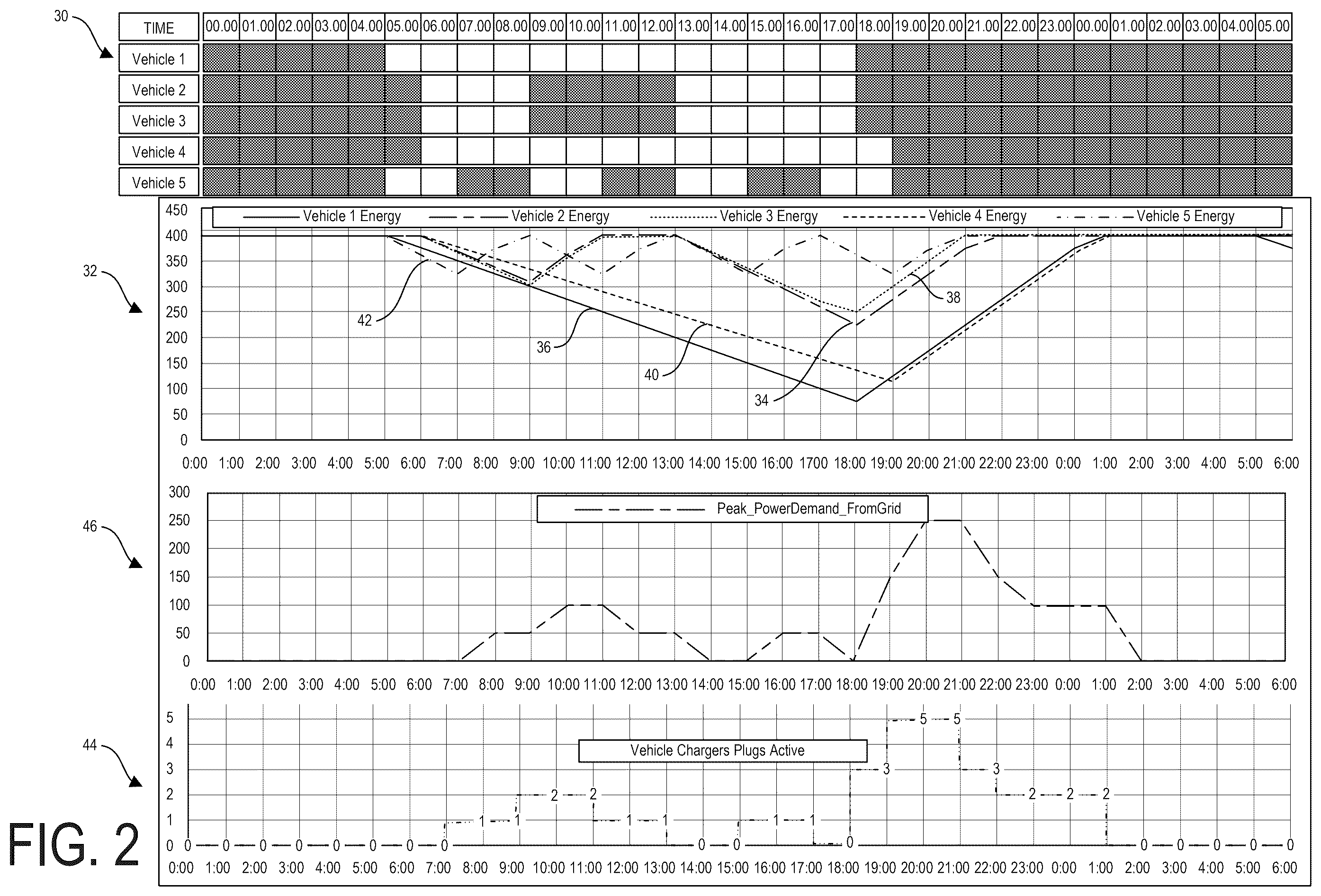 Patent US12583354 Figure 2 – Charger peak power optimization for fleet depot