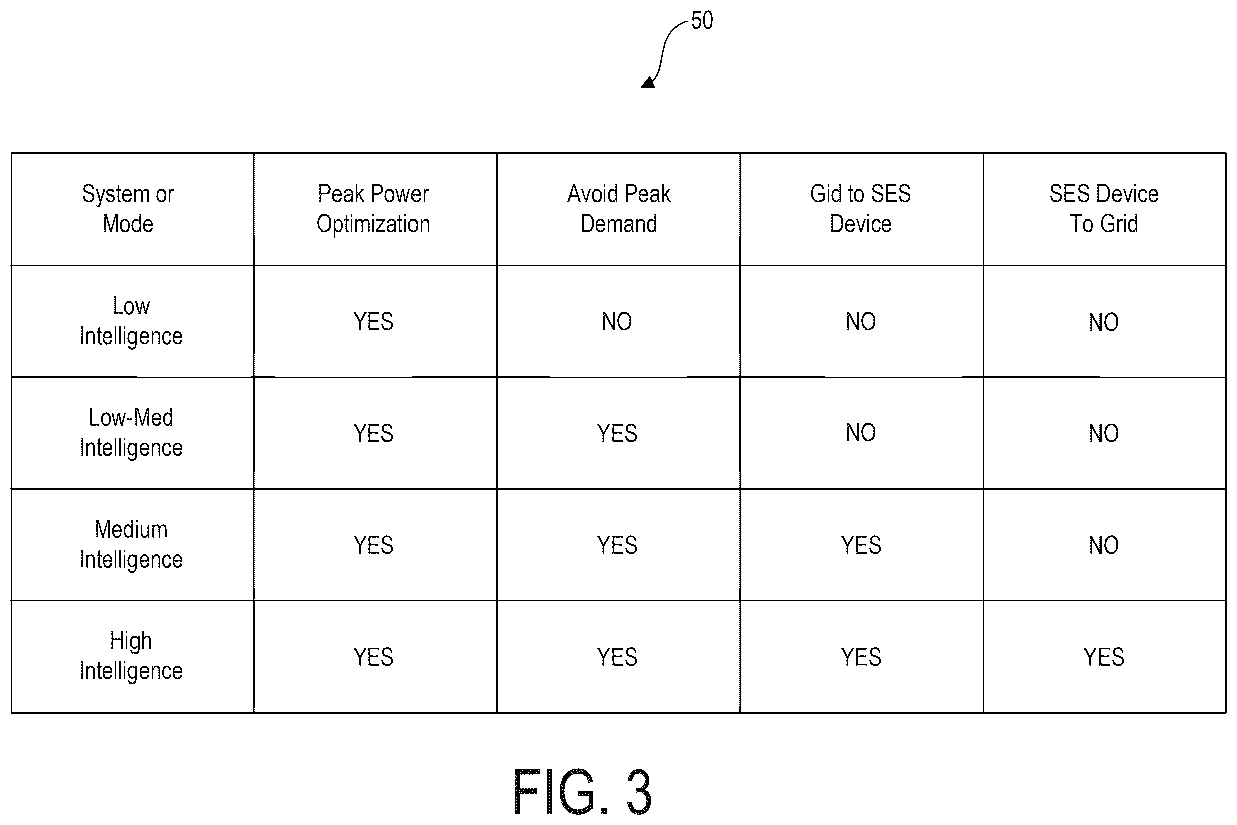 Patent US12583354 Figure 3 – Charger peak power optimization for fleet depot