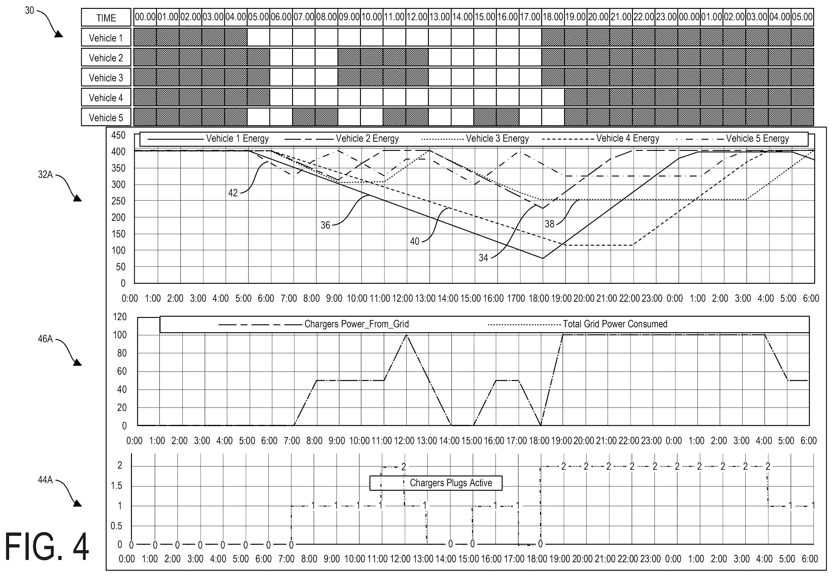 Patent US12583354 Figure 4 – Charger peak power optimization for fleet depot