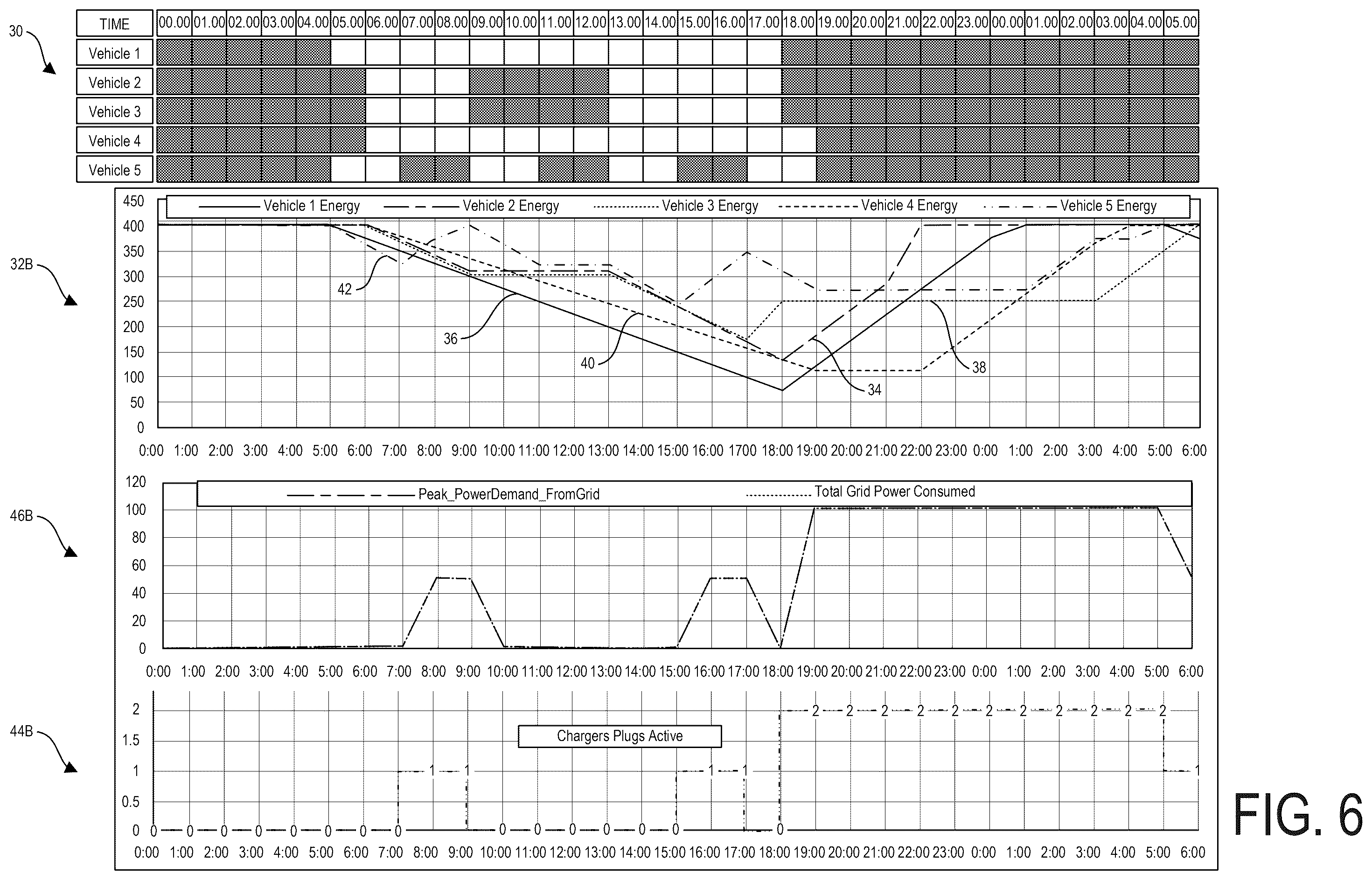 Patent US12583354 Figure 6 – Charger peak power optimization for fleet depot