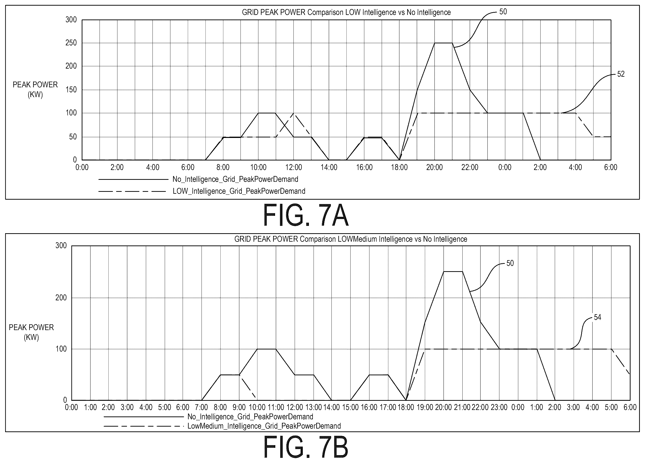 Patent US12583354 Figure 7 – Charger peak power optimization for fleet depot