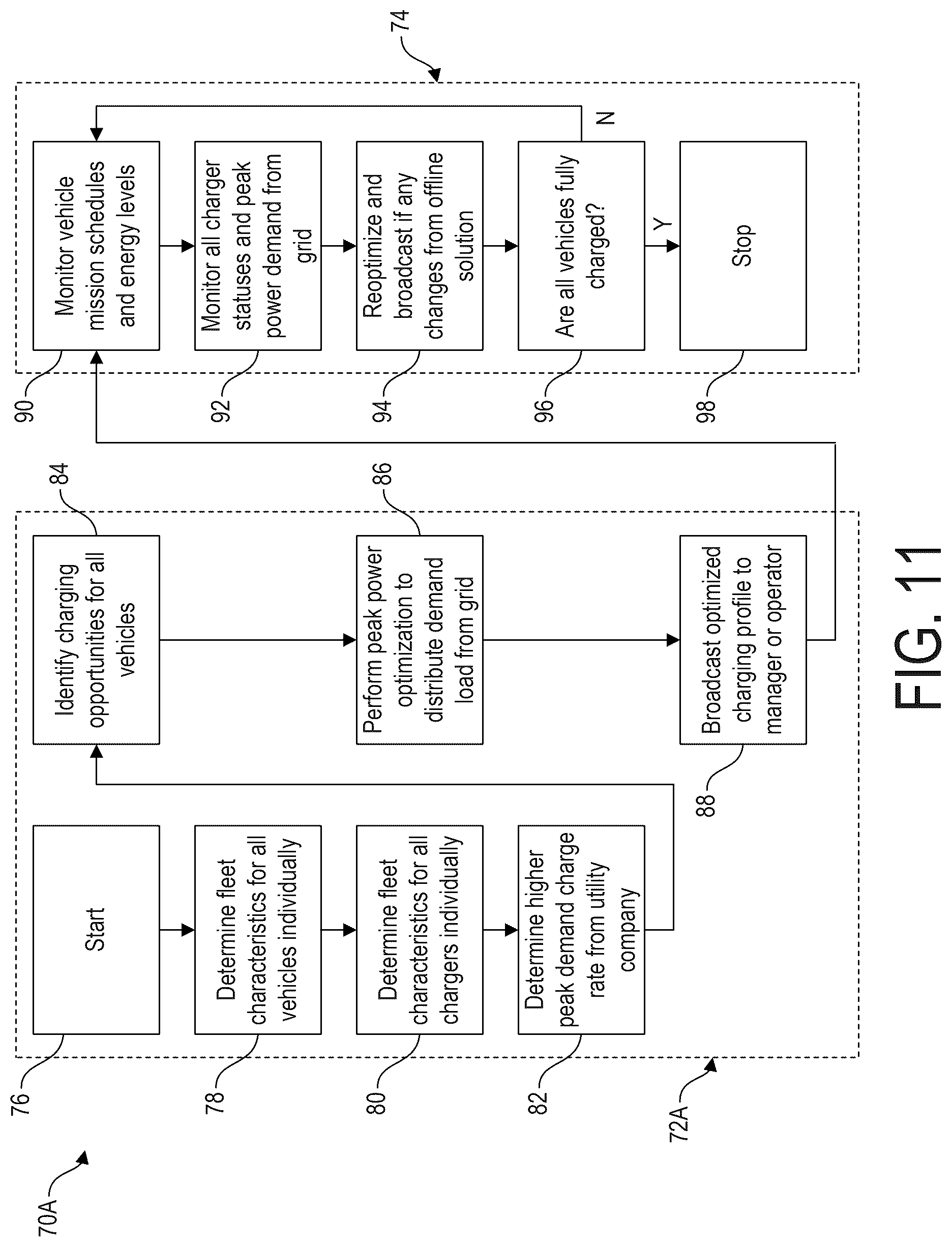 Patent US12583354 Figure 11 – Charger peak power optimization for fleet depot