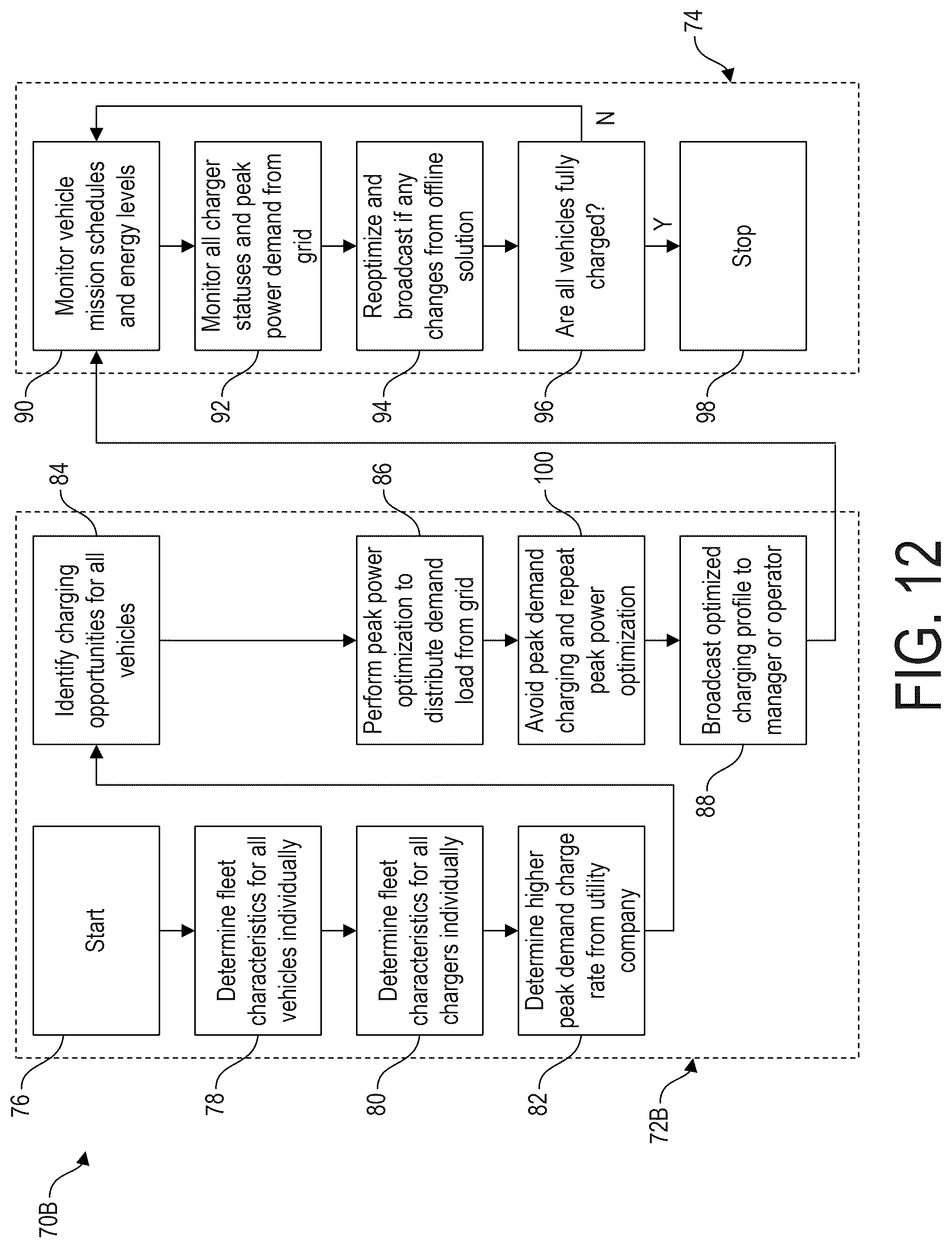 Patent US12583354 Figure 12 – Charger peak power optimization for fleet depot