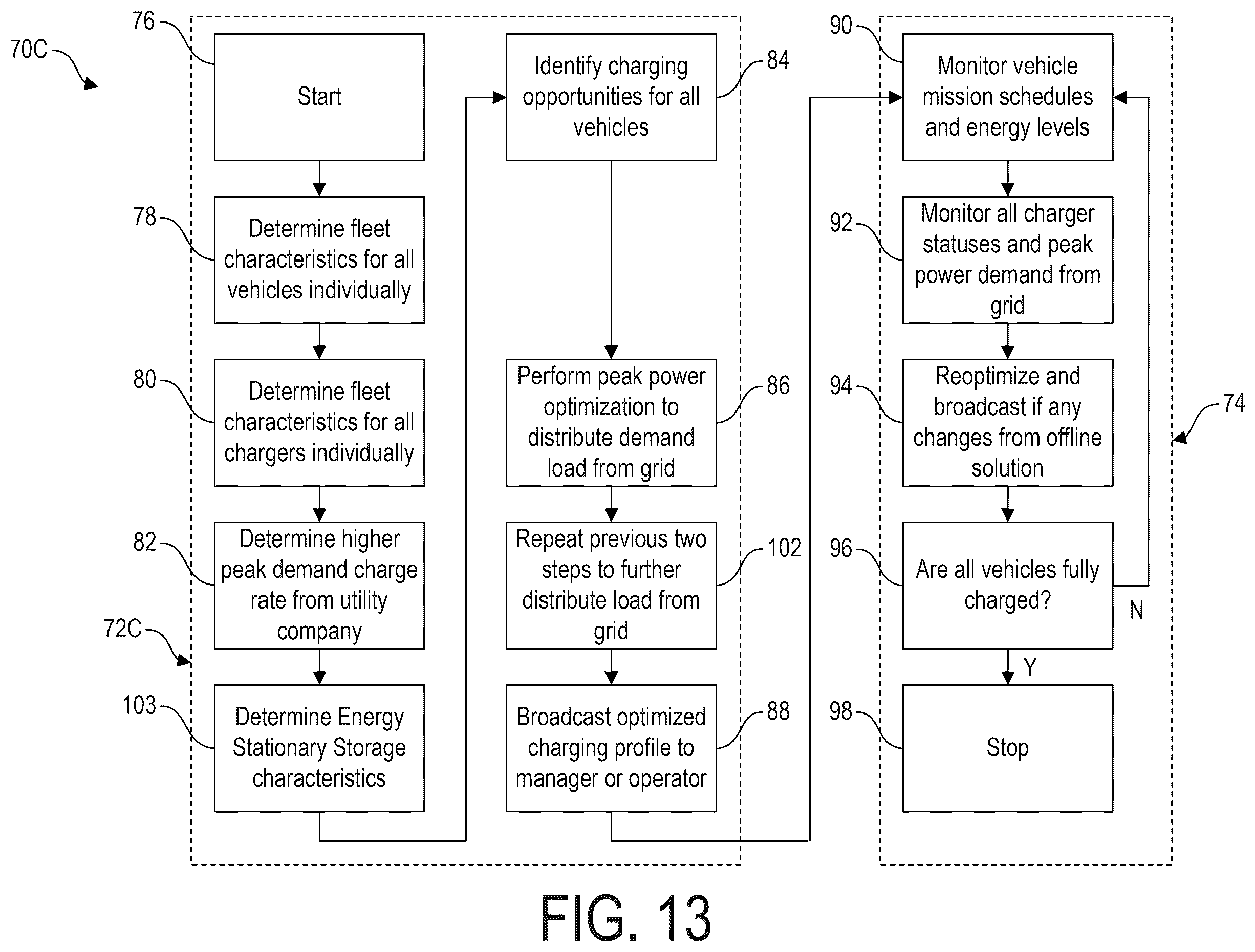 Patent US12583354 Figure 13 – Charger peak power optimization for fleet depot