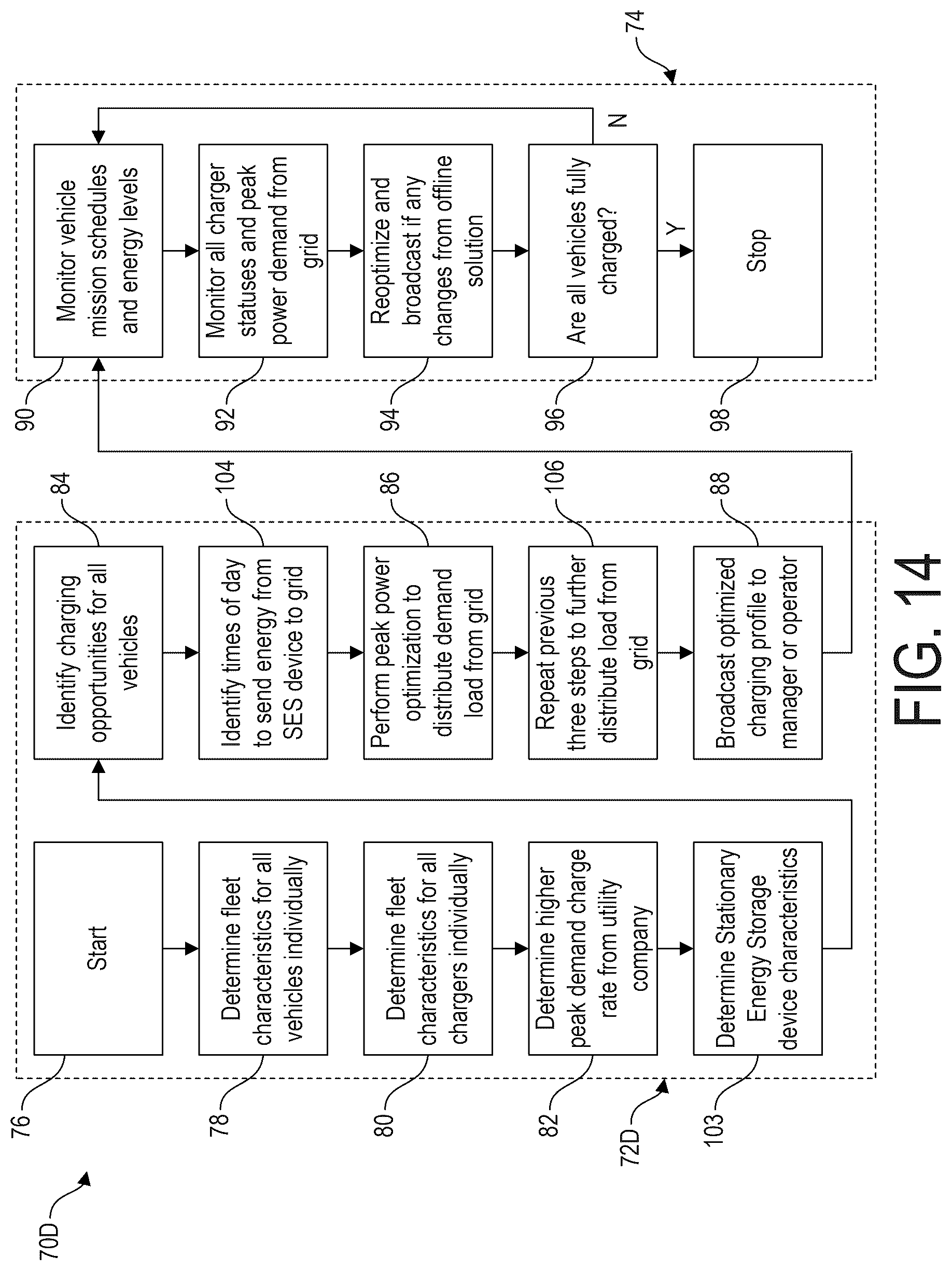 Patent US12583354 Figure 14 – Charger peak power optimization for fleet depot