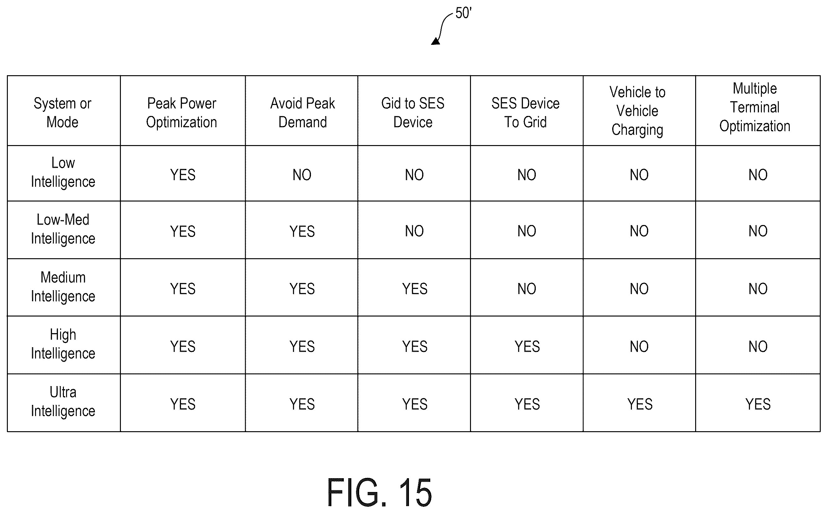 Patent US12583354 Figure 15 – Charger peak power optimization for fleet depot