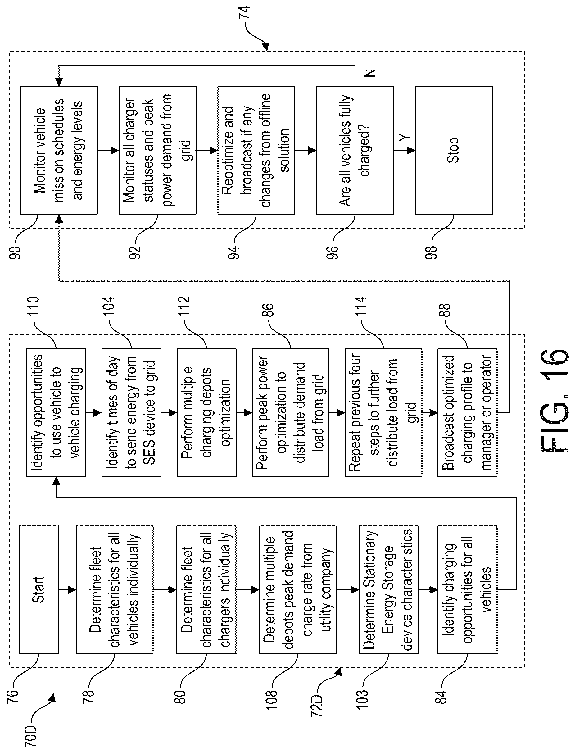 Patent US12583354 Figure 16 – Charger peak power optimization for fleet depot