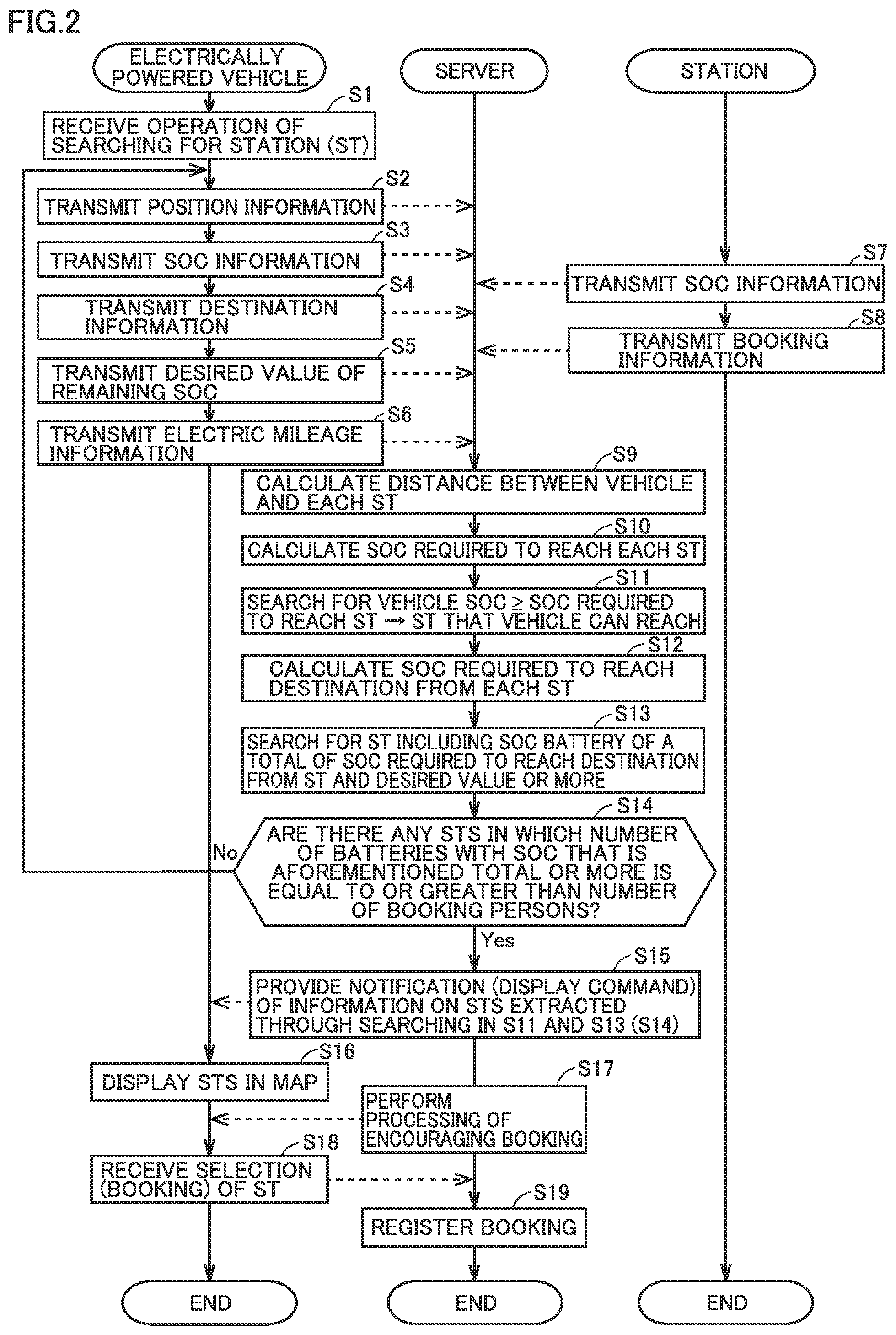 Patent US12583356 Figure 2 – Battery exchange guiding method and battery exchange system