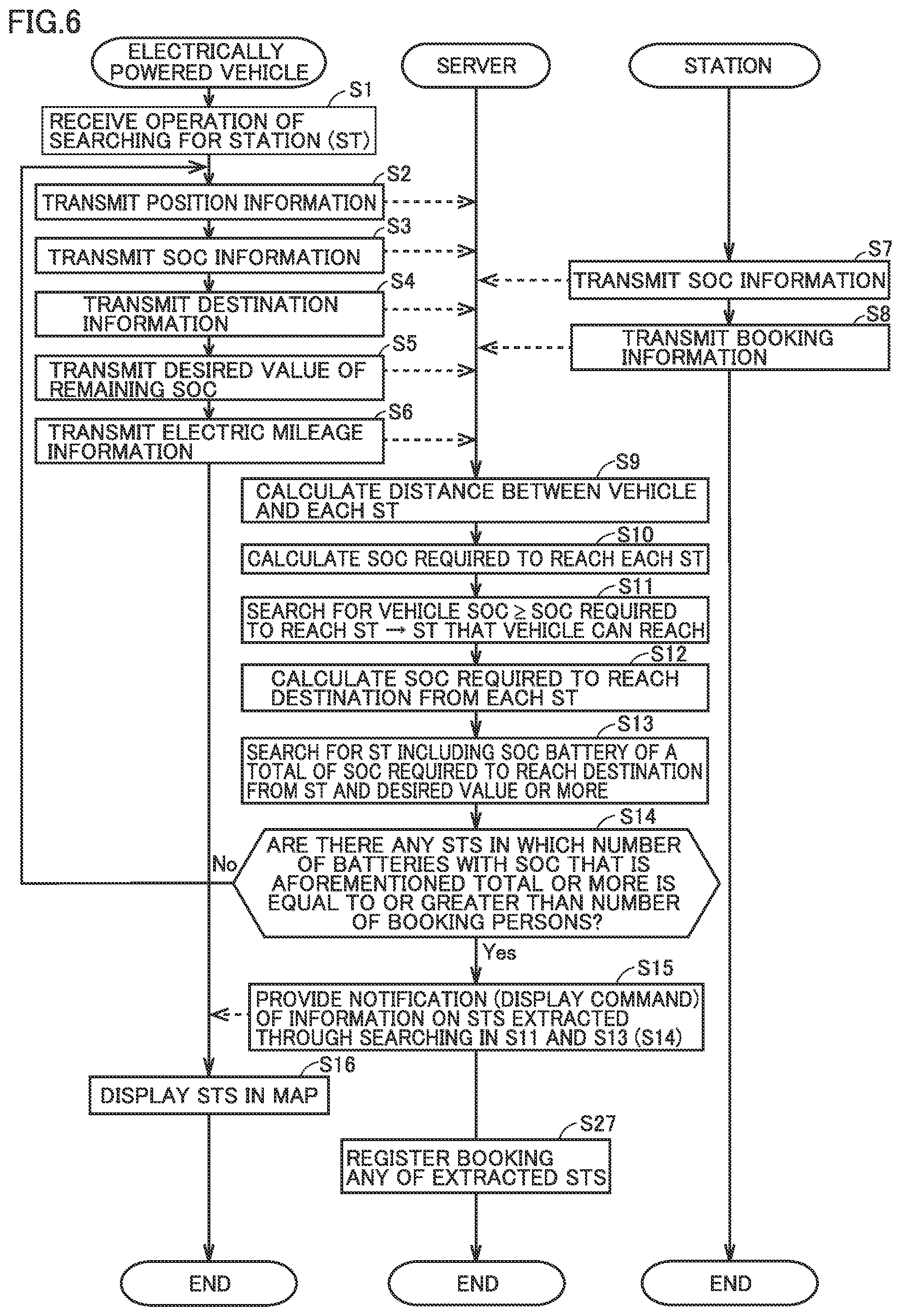 Patent US12583356 Figure 5 – Battery exchange guiding method and battery exchange system