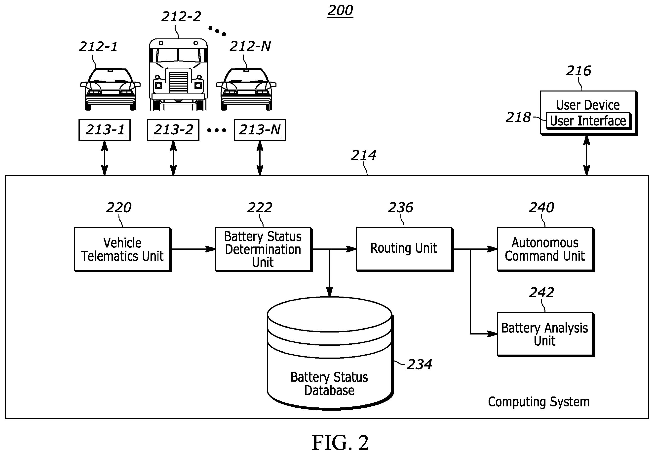 Patent US12583358 Figure 2 – Systems and methods for autonomous vehicle battery delivery and electric vehicle routing
