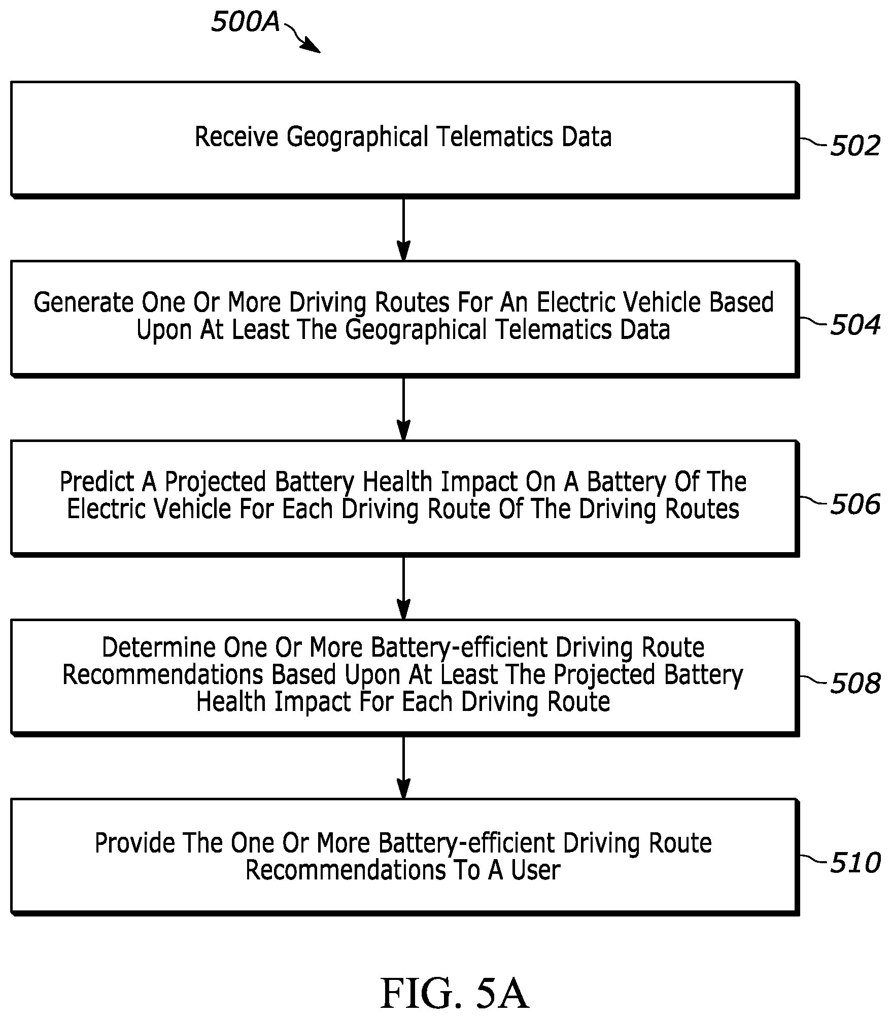 Patent US12583358 Figure 6 – Systems and methods for autonomous vehicle battery delivery and electric vehicle routing