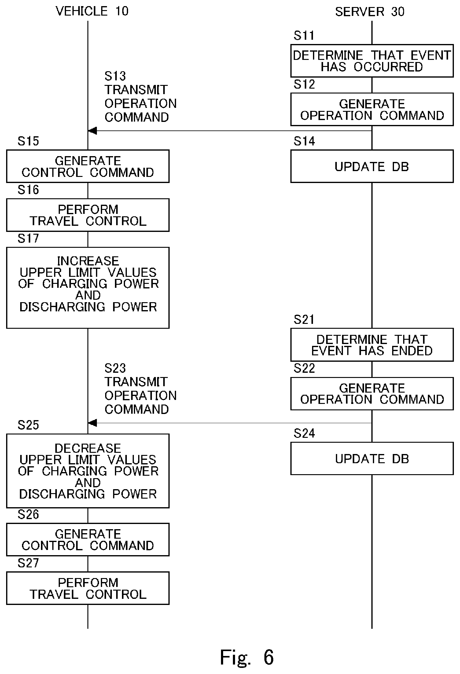Patent US12583359 Figure 6 – Information processing apparatus, and information processing method