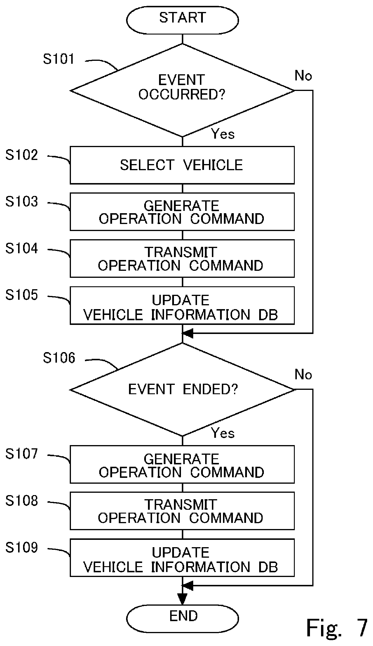 Patent US12583359 Figure 7 – Information processing apparatus, and information processing method