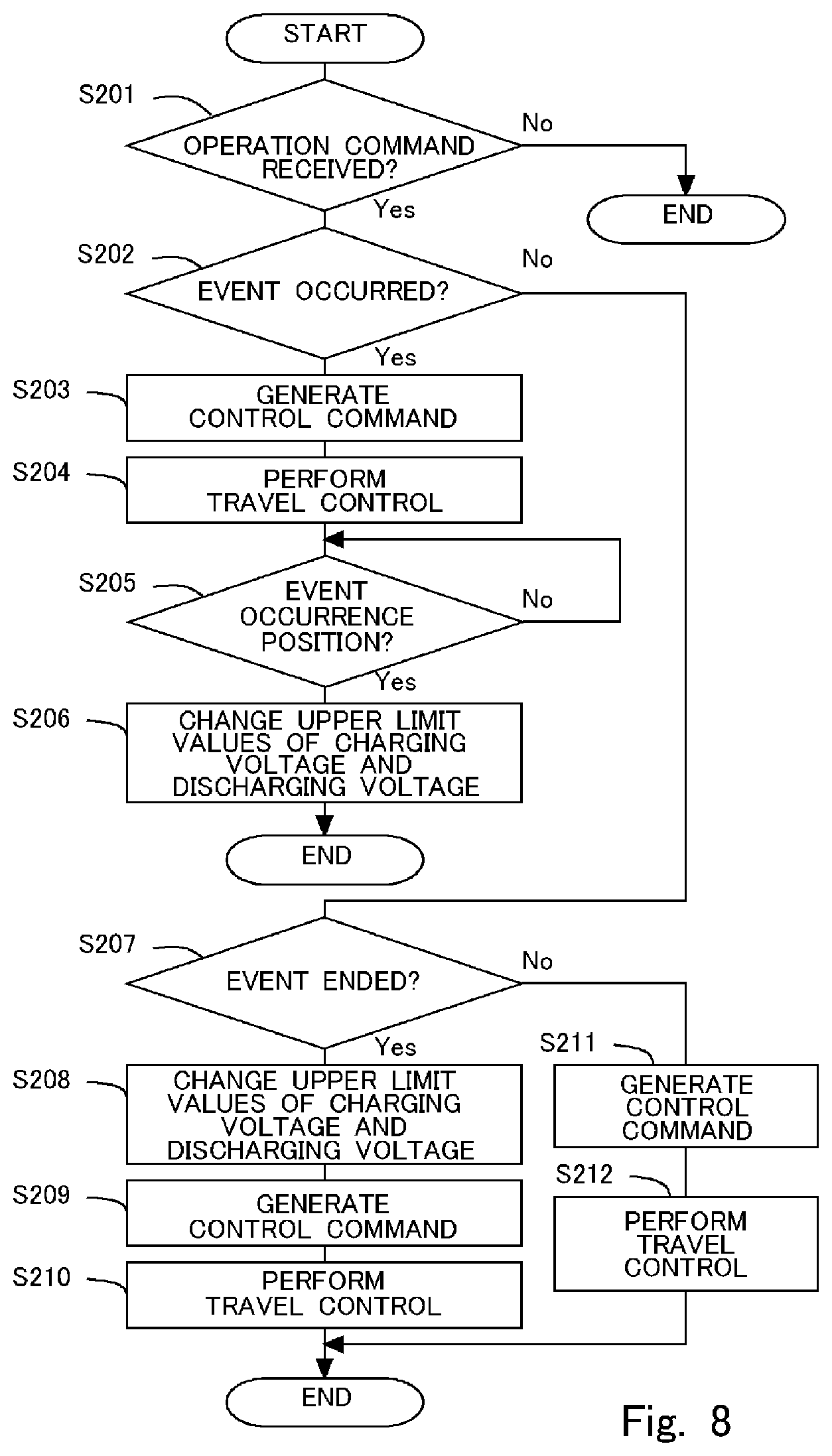 Patent US12583359 Figure 8 – Information processing apparatus, and information processing method
