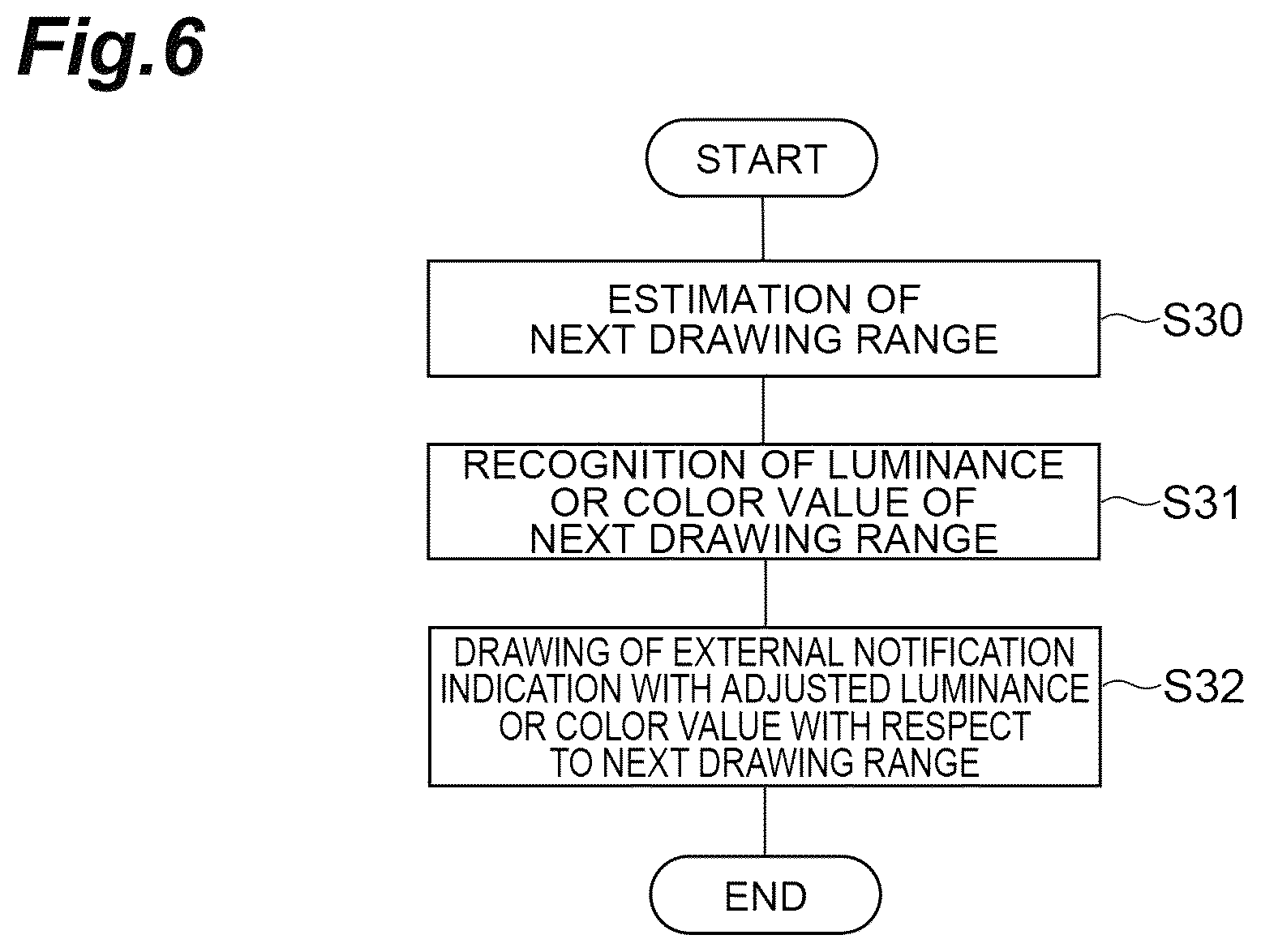 Patent US12583379 Figure 6 – Vehicle periphery monitoring system