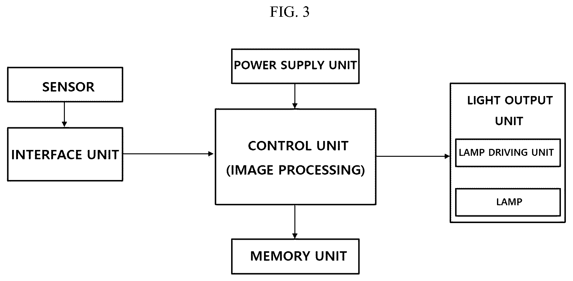 Patent US12583381 Figure 3 – Vehicle lamp system