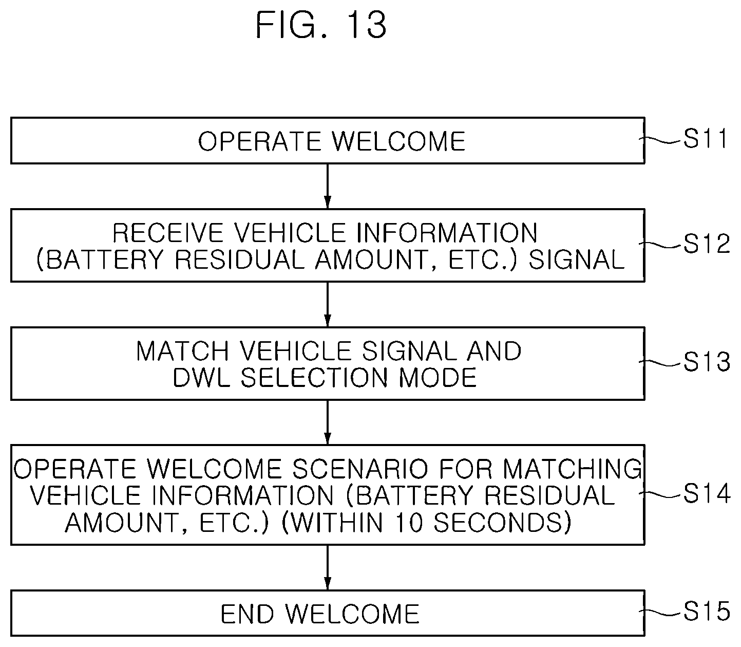 Patent US12583384 Figure 13 – System and method for controlling a vehicle condition check light using a DWL mode