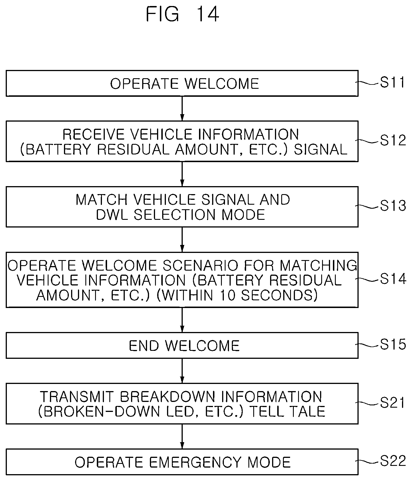 Patent US12583384 Figure 14 – System and method for controlling a vehicle condition check light using a DWL mode